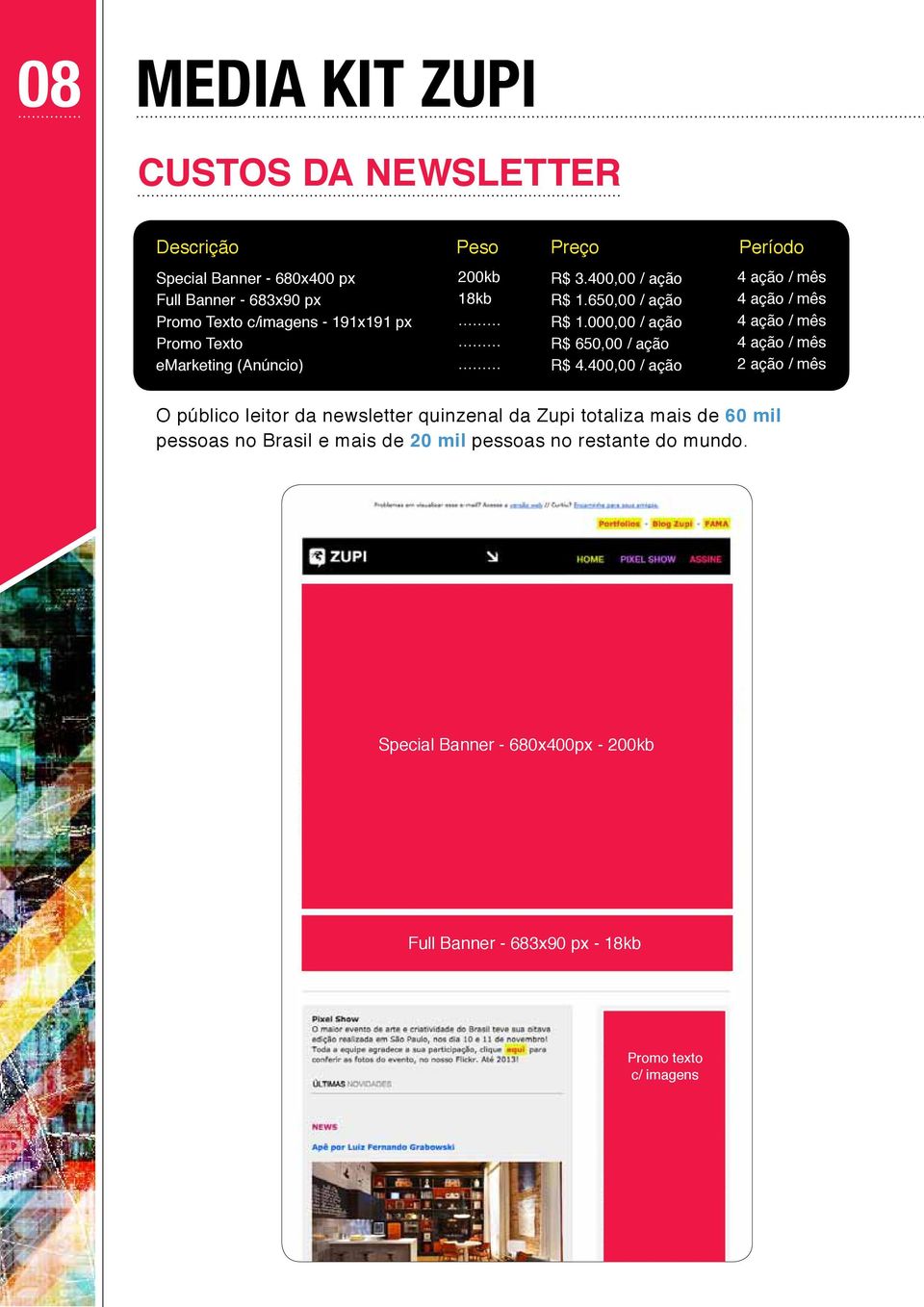 400,00 / ação O público leitor da newsletter quinzenal da Zupi totaliza mais de 60 mil pessoas no Brasil e mais de 20 mil pessoas no restante