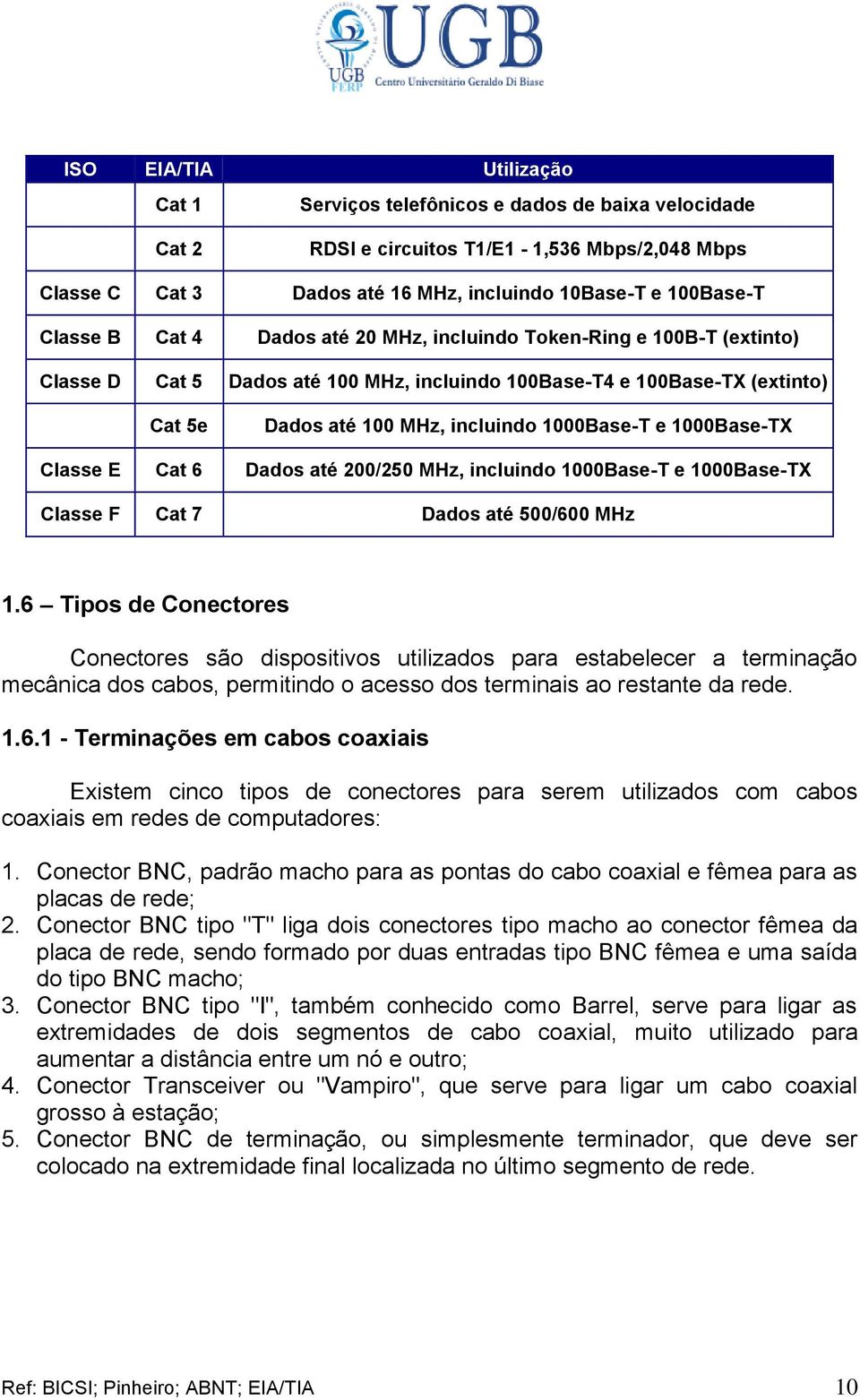 1000Base-TX Classe E Cat 6 Dados até 200/250 MHz, incluindo 1000Base-T e 1000Base-TX Classe F Cat 7 Dados até 500/600 MHz 1.