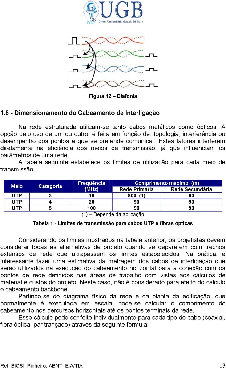 Estes fatores interferem diretamente na eficiência dos meios de transmissão, já que influenciam os parâmetros de uma rede.