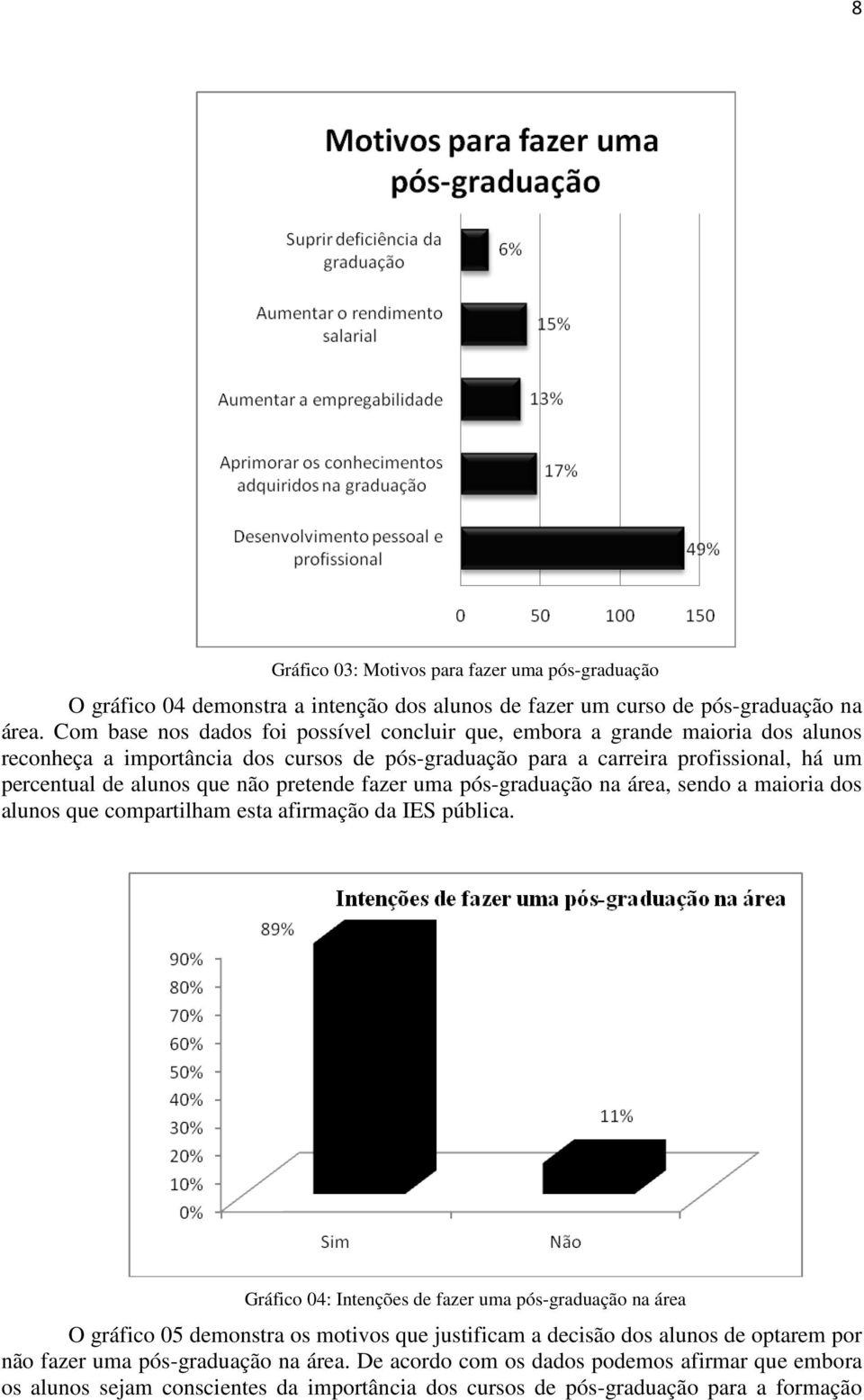 que não pretende fazer uma pós-graduação na área, sendo a maioria dos alunos que compartilham esta afirmação da IES pública.