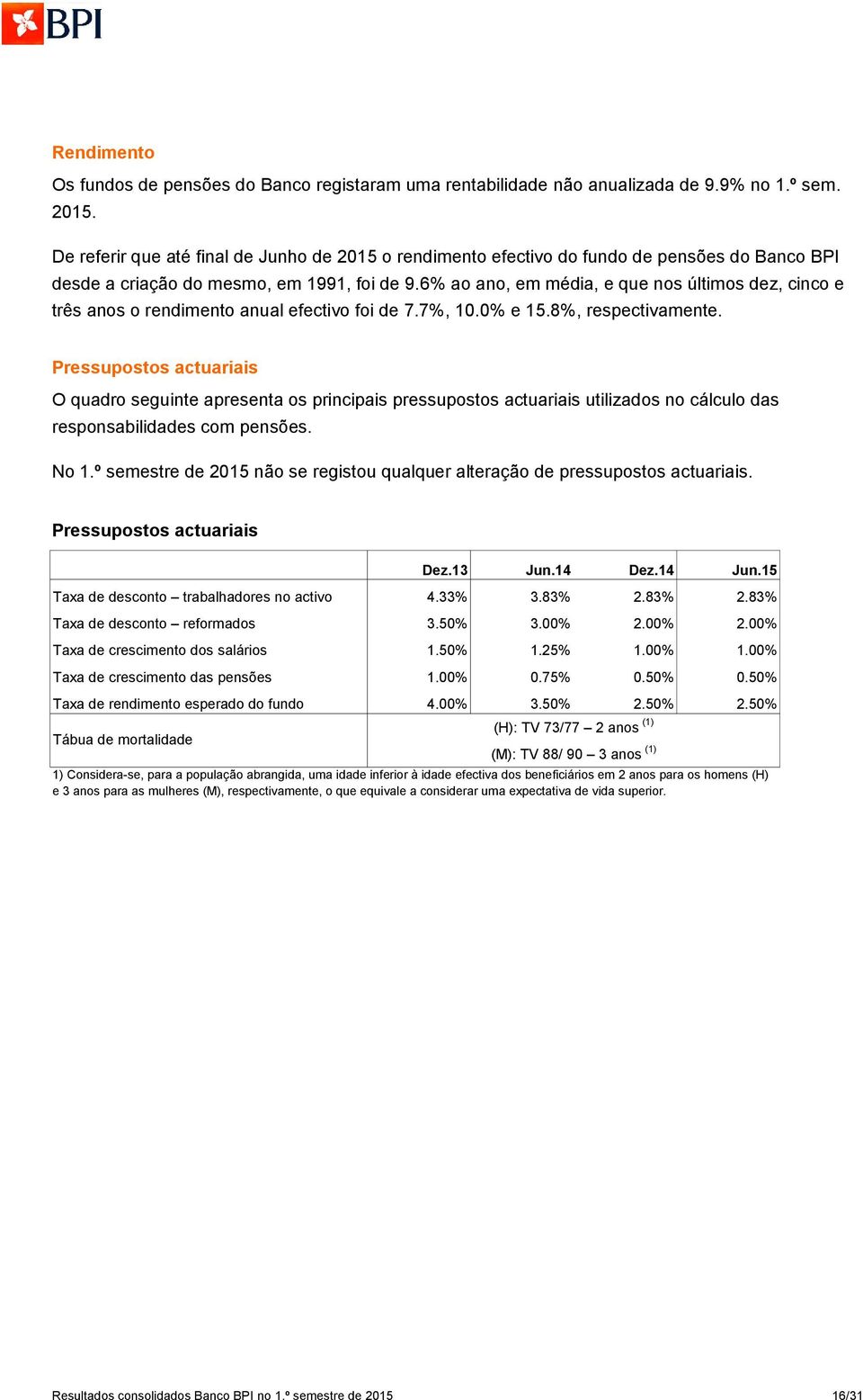 6% ao ano, em média, e que nos últimos dez, cinco e três anos o rendimento anual efectivo foi de 7.7%, 10.0% e 15.8%, respectivamente.