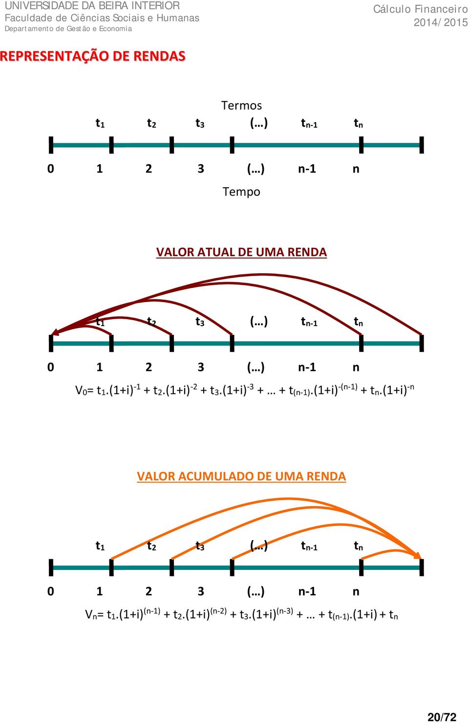 (1+i) -3 + + t(n-1).(1+i) -(n-1) + tn.