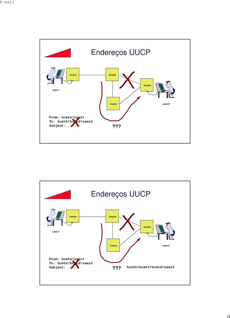 ..??? Endereços UUCP hosta hostb hostd user1 hostc user2 From: .