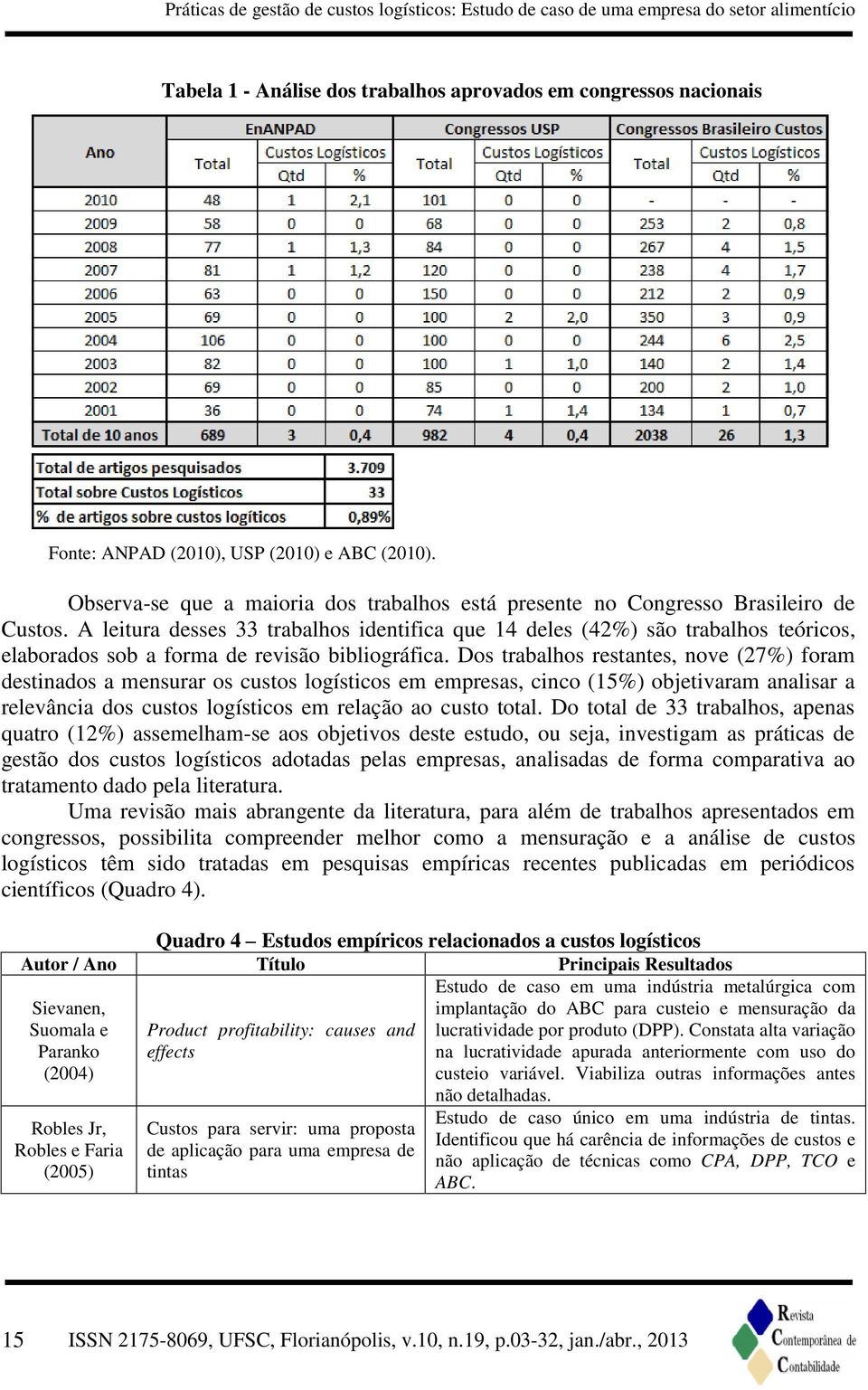 A leitura desses 33 trabalhos identifica que 14 deles (42%) são trabalhos teóricos, elaborados sob a forma de revisão bibliográfica.