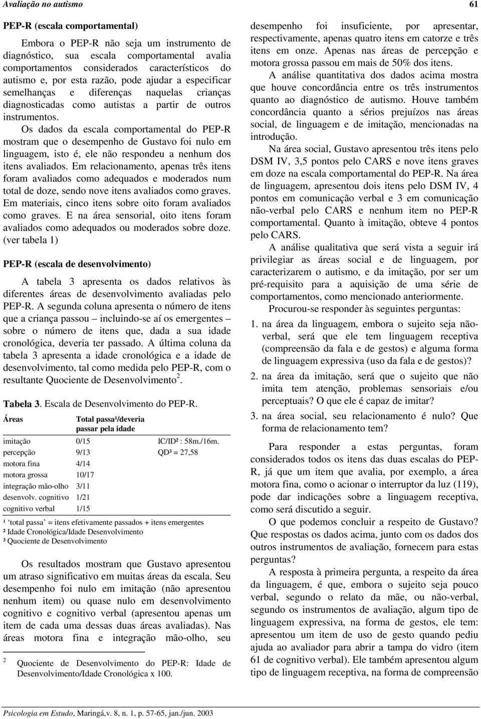 Os dados da escala comportamental do PEP-R mostram que o desempenho de Gustavo foi nulo em linguagem, isto é, ele não respondeu a nenhum dos itens avaliados.