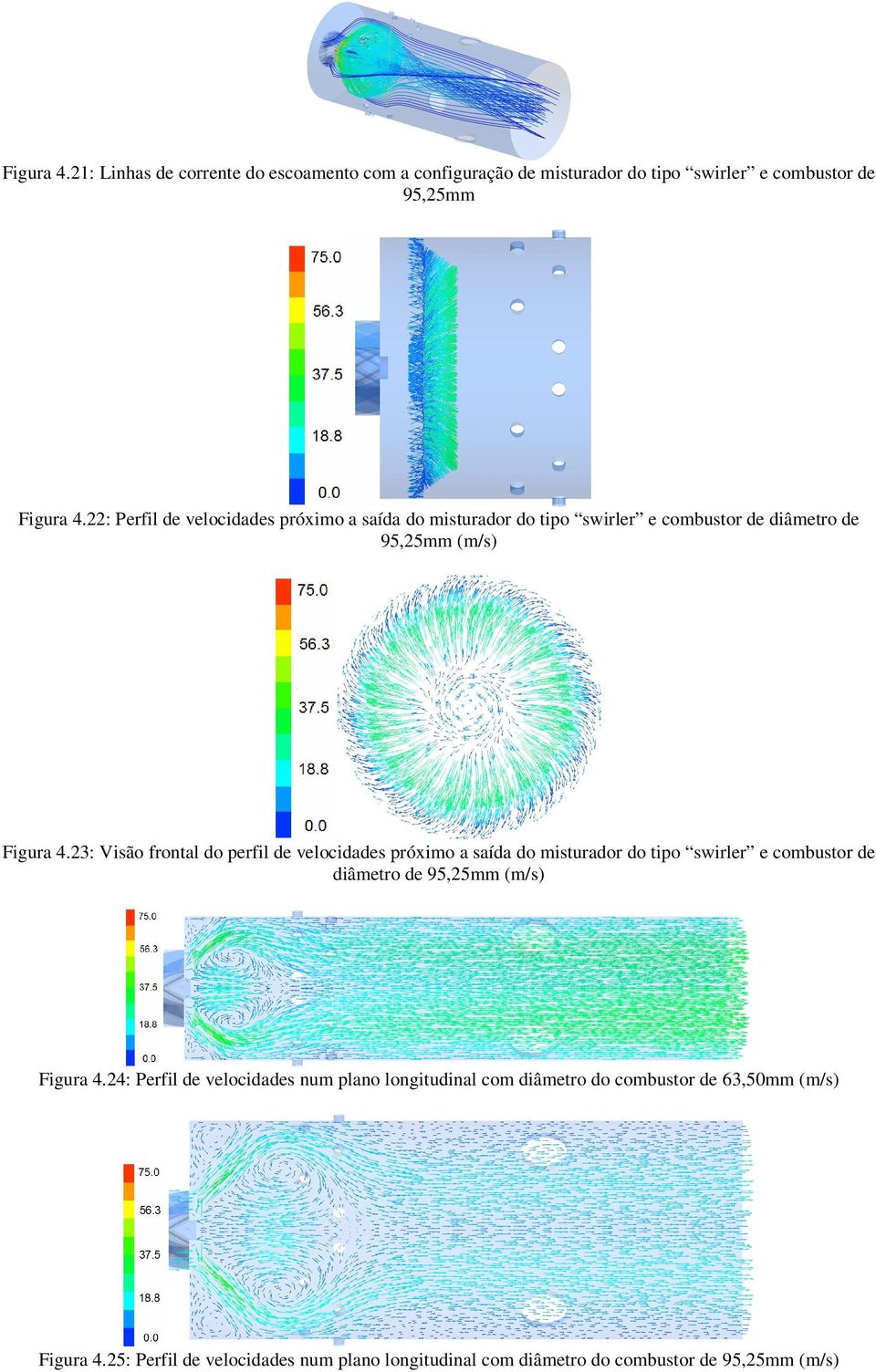 23: Visão frontal do perfil de velocidades próximo a saída do misturador do tipo swirler e combustor de diâmetro de 95,25mm (m/s) Figura 4.