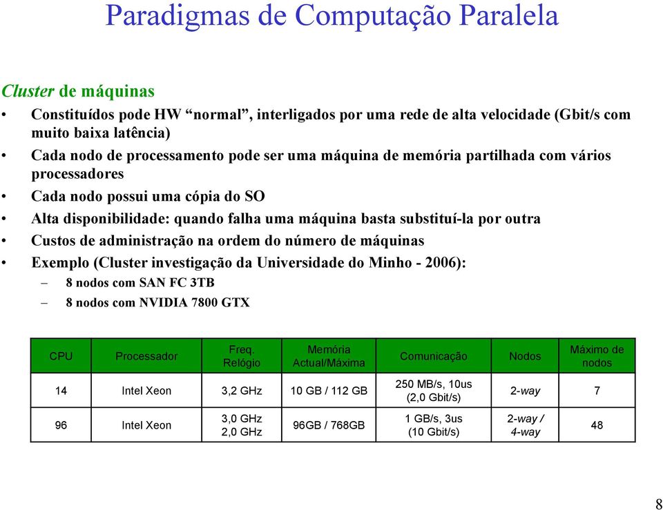 administração na ordem do número de máquinas Exemplo (Cluster investigação da Universidade do Minho - 2006): 8 nodos com SAN FC 3TB 8 nodos com NVIDIA 7800 GTX CPU Processador Freq.