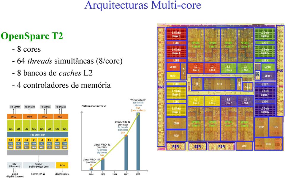 threads simultâneas (8/core) - 8