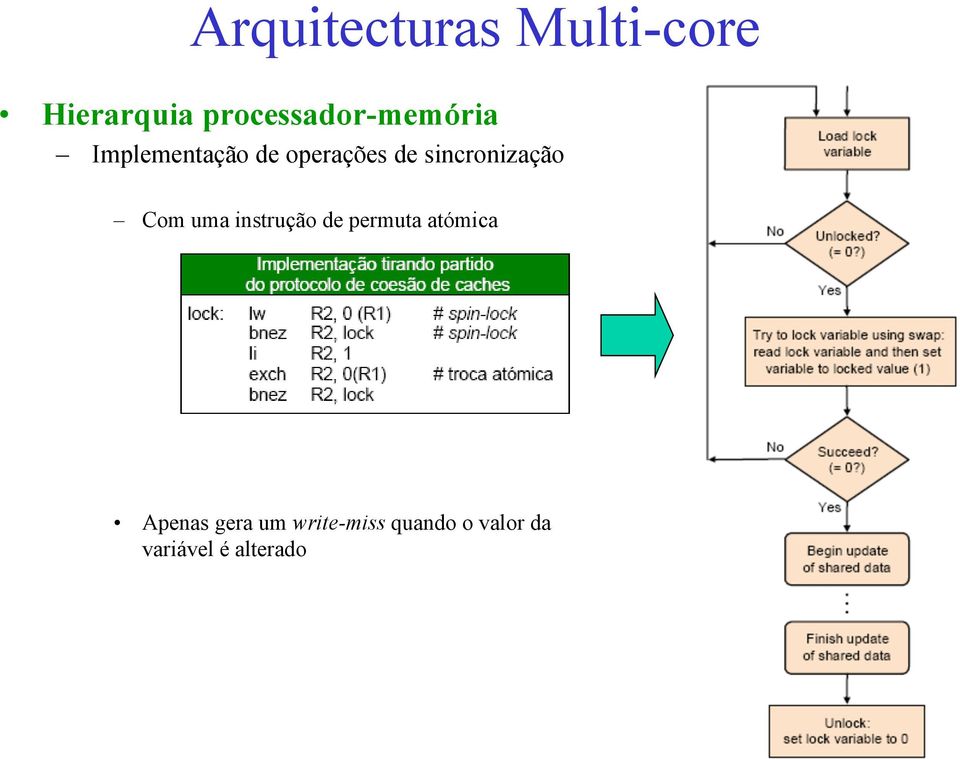 sincronização Com uma instrução de permuta