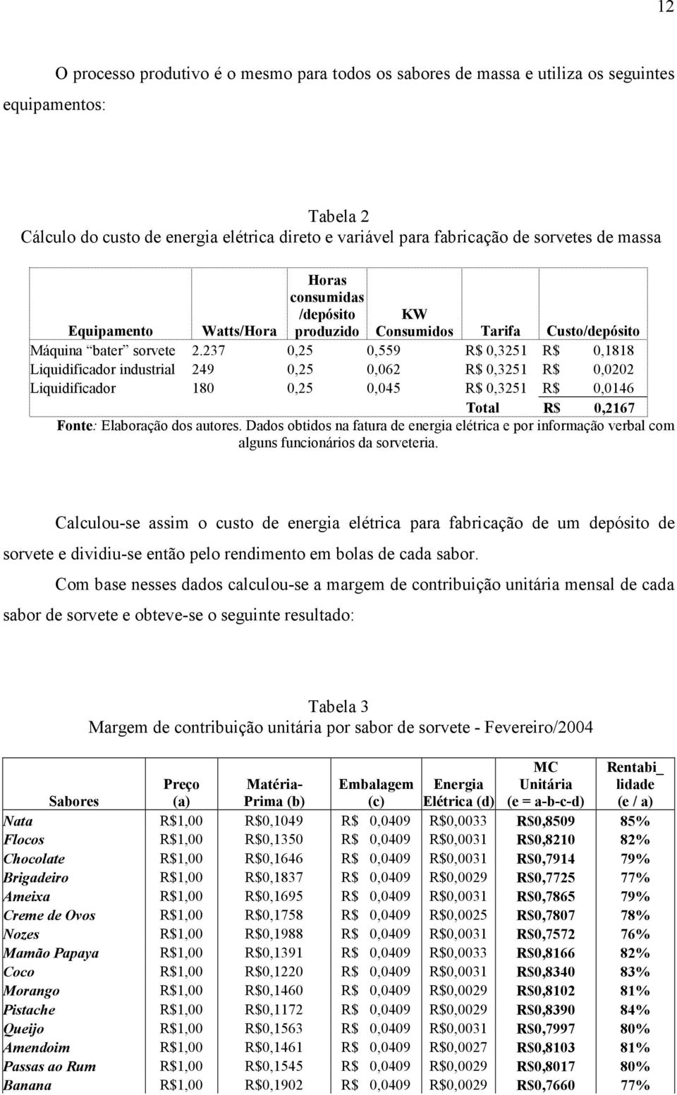 237 0,25 0,559 R$ 0,3251 R$ 0,1818 Liquidificador industrial 249 0,25 0,062 R$ 0,3251 R$ 0,0202 Liquidificador 180 0,25 0,045 R$ 0,3251 R$ 0,0146 Total R$ 0,2167 Fonte: Elaboração dos autores.