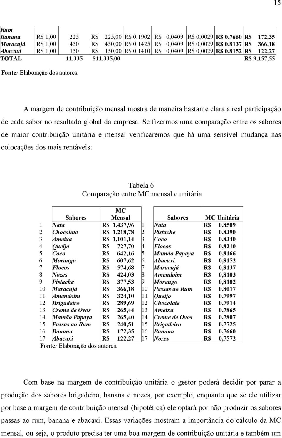 A margem de contribuição mensal mostra de maneira bastante clara a real participação de cada sabor no resultado global da empresa.