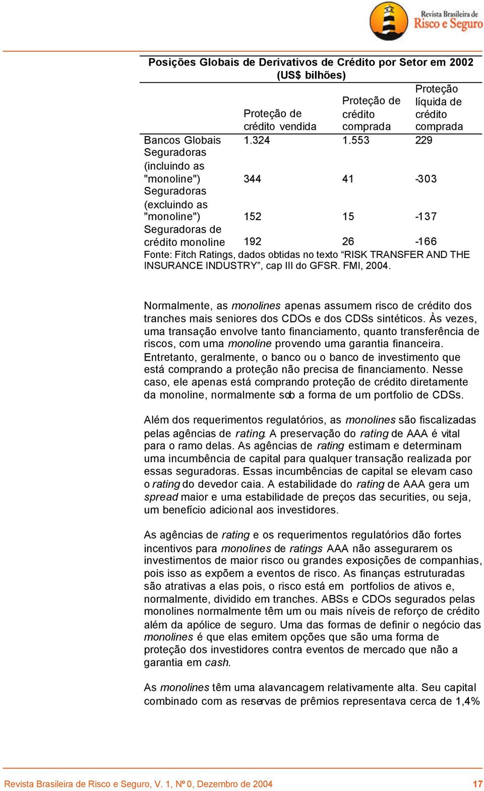 TRANSFER AND THE INSURANCE INDUSTRY, cap III do GFSR. FMI, 2004. Normalmente, as monolines apenas assumem risco de crédito dos tranches mais seniores dos CDOs e dos CDSs sintéticos.