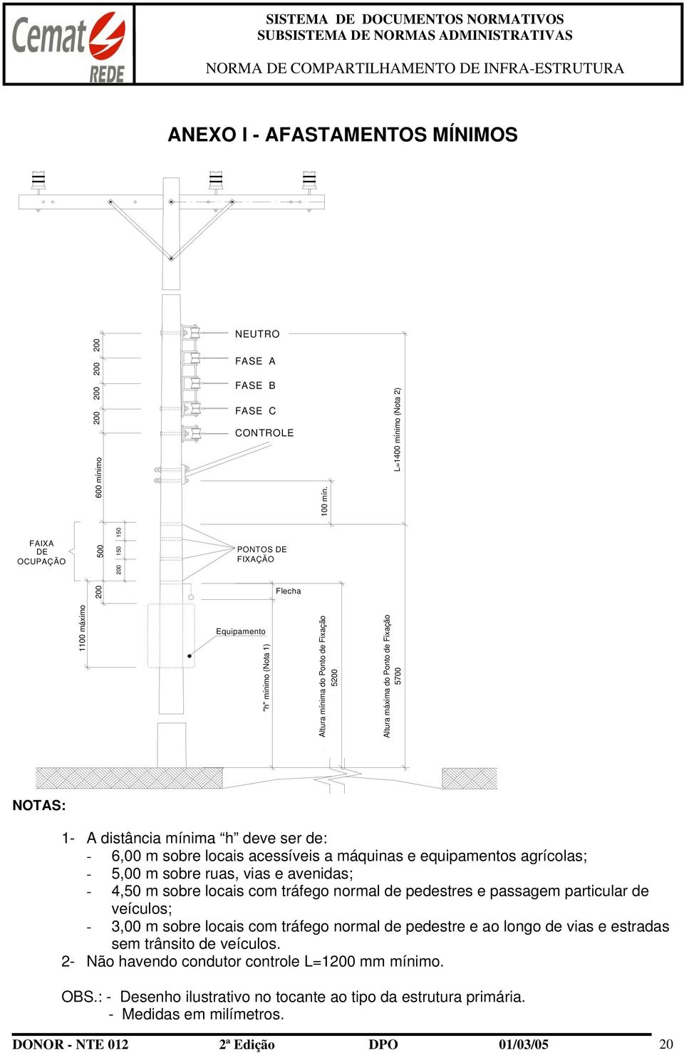 Fixação 5700 NOTAS: 1- A distância mínima h deve ser de: - 6,00 m sobre locais acessíveis a máquinas e equipamentos agrícolas; - 5,00 m sobre ruas, vias e avenidas; - 4,50 m sobre locais com tráfego