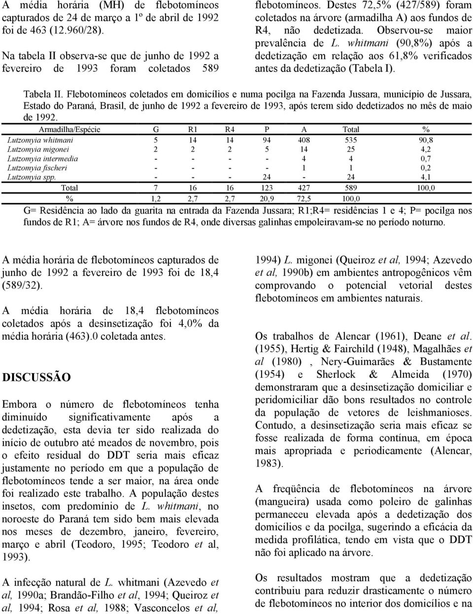 Observou-se maior prevalência de L. whitmani (90,8%) após a dedetização em relação aos 61,8% verificados antes da dedetização (Tabela I). Tabela II.