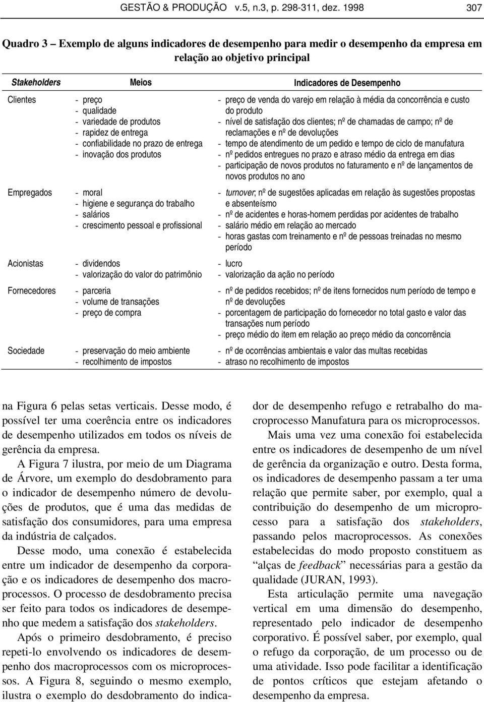 Acionistas Fornecedores Sociedade - preço - qualidade - variedade de produtos - rapidez de entrega - confiabilidade no prazo de entrega - inovação dos produtos - moral - higiene e segurança do