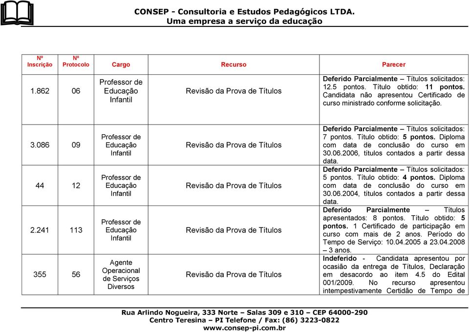 Diploma com data de conclusão do curso em 30.06.2004, títulos contados a partir dessa data. Deferido Parcialmente Títulos apresentados: 8 pontos. Título obtido: 5 pontos.