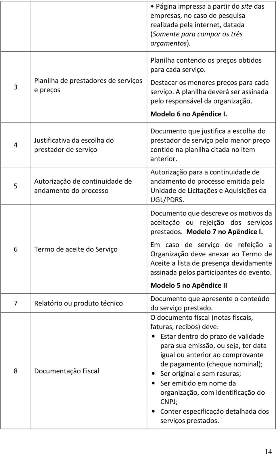 4 5 Justificativa da escolha do prestador de serviço Autorização de continuidade de andamento do processo 6 Termo de aceite do Serviço 7 Relatório ou produto técnico 8 Documentação Fiscal Documento