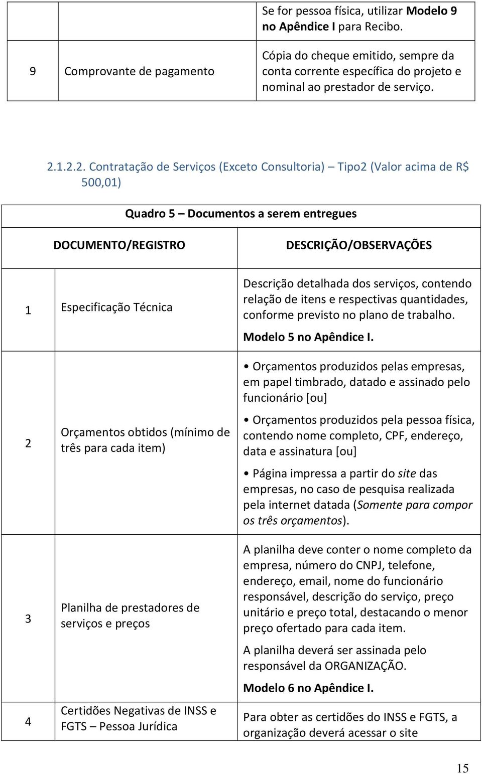 detalhada dos serviços, contendo relação de itens e respectivas quantidades, conforme previsto no plano de trabalho. Modelo 5 no Apêndice I.