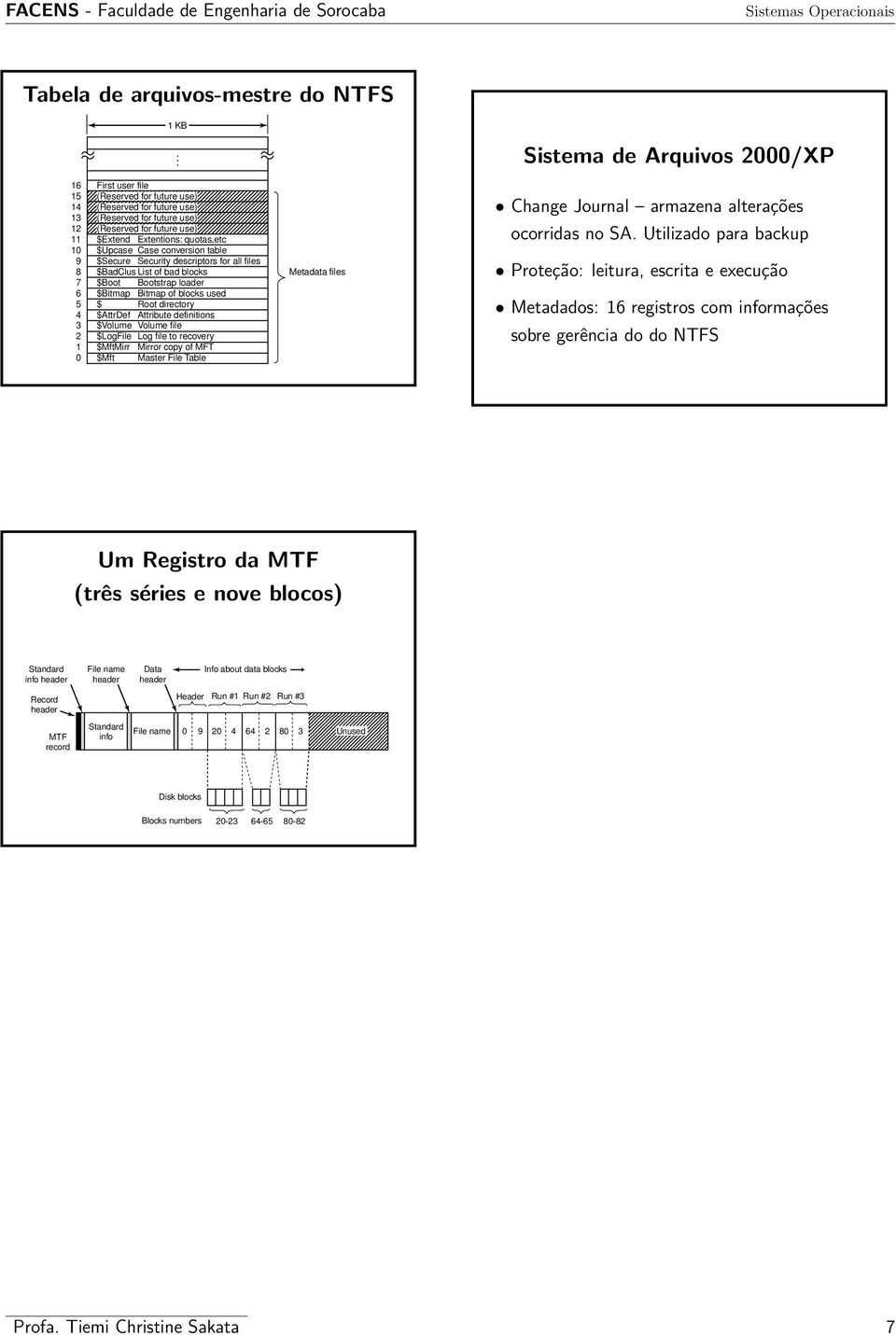 File Table Metadata files Sistema de Arquivos 2/XP Change Journal armazena alterações ocorridas no SA.