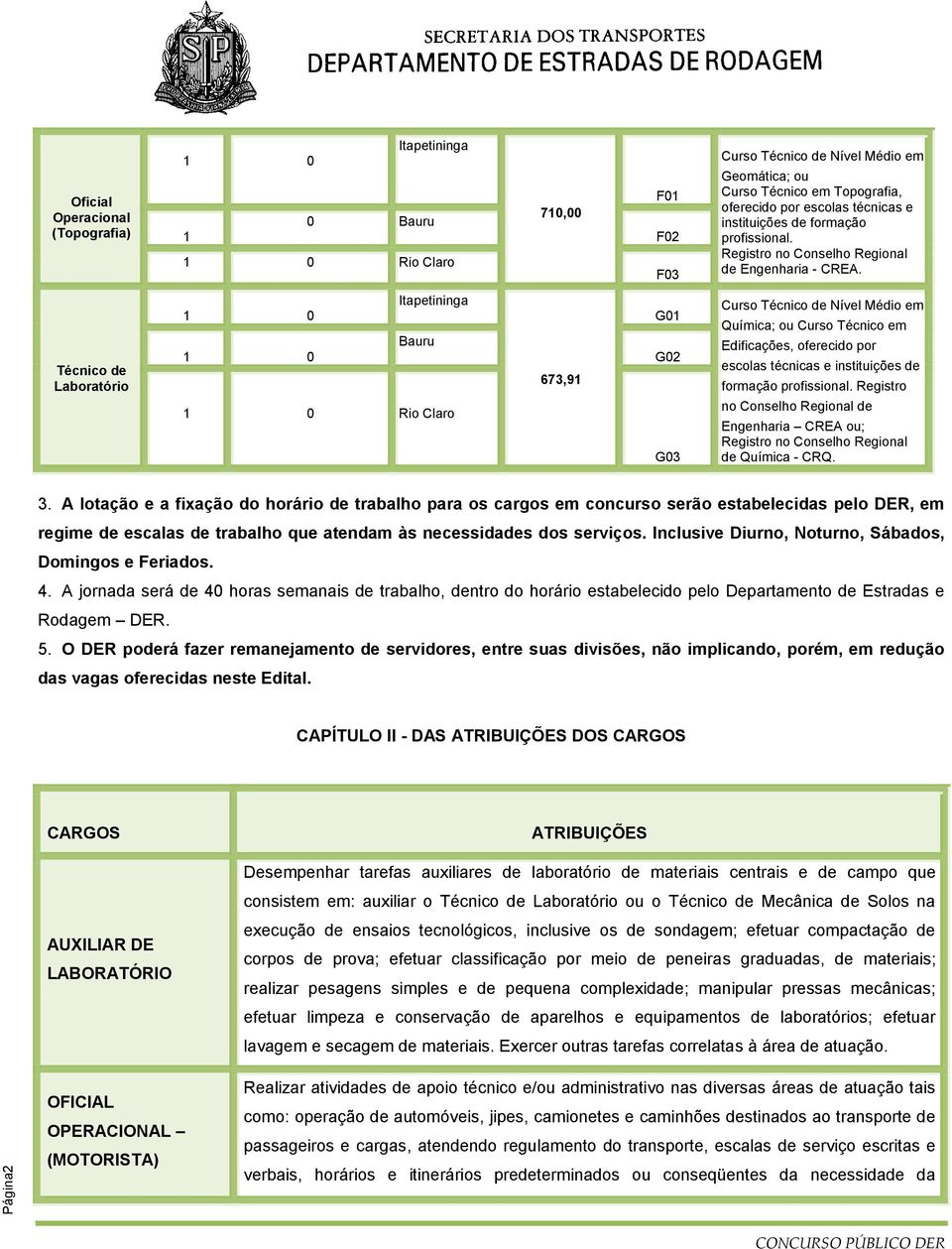 Técnico de Laboratório Itapetininga 1 0 Bauru 1 0 1 0 Rio Claro 673,91 G01 G02 G03 Curso Técnico de Nível Médio em Química; ou Curso Técnico em Edificações, oferecido por escolas técnicas e