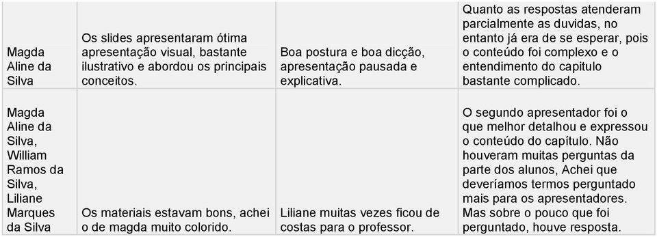 , William Ramos da, Os materiais estavam bons, achei o de magda muito colorido. muitas vezes ficou de costas para o professor.