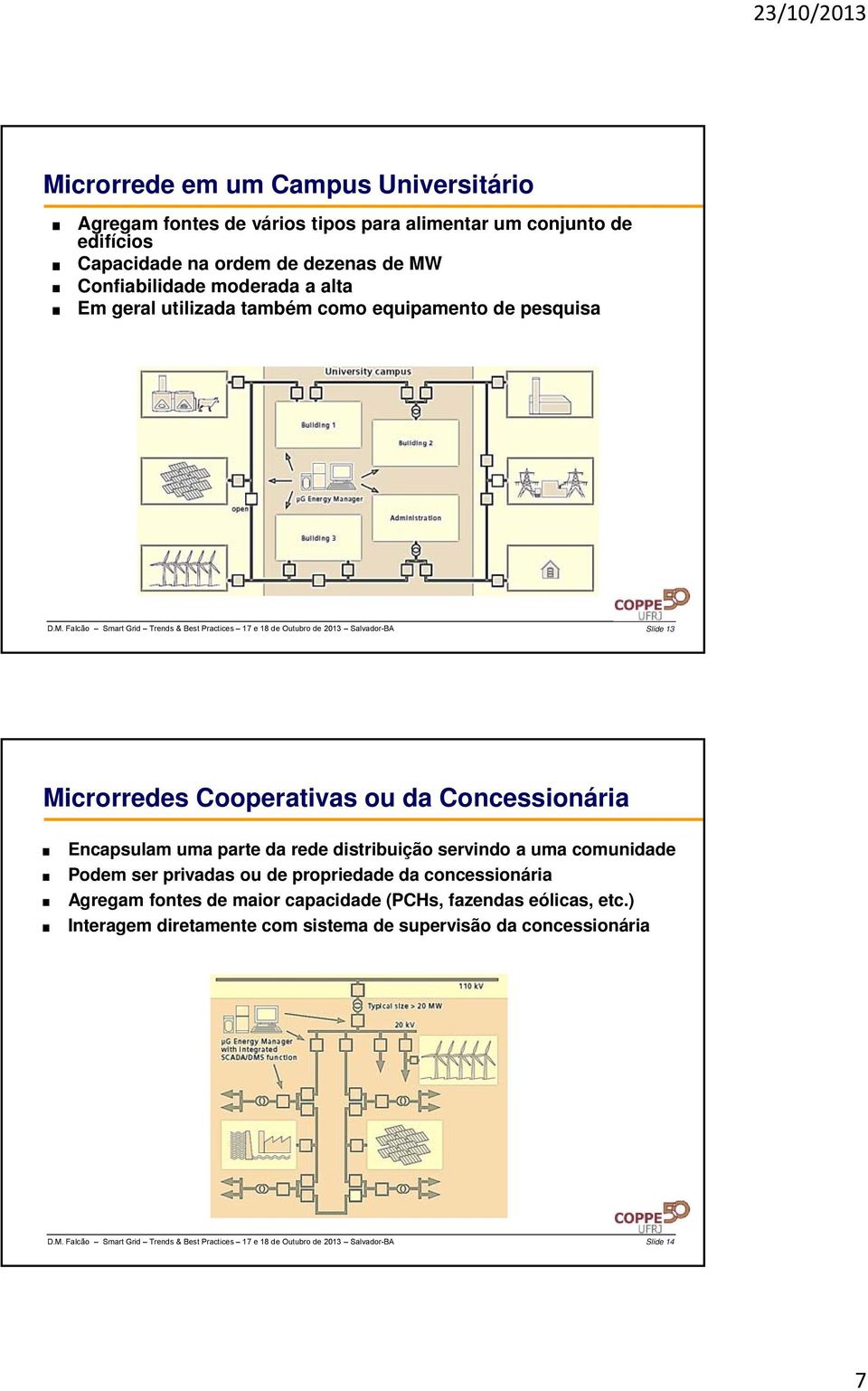 Falcão Smart Grid Trends & Best Practices 17 e 18 de Outubro de 2013 Salvador-BA Slide 13 Microrredes Cooperativas ou da Concessionária Encapsulam uma parte da rede distribuição