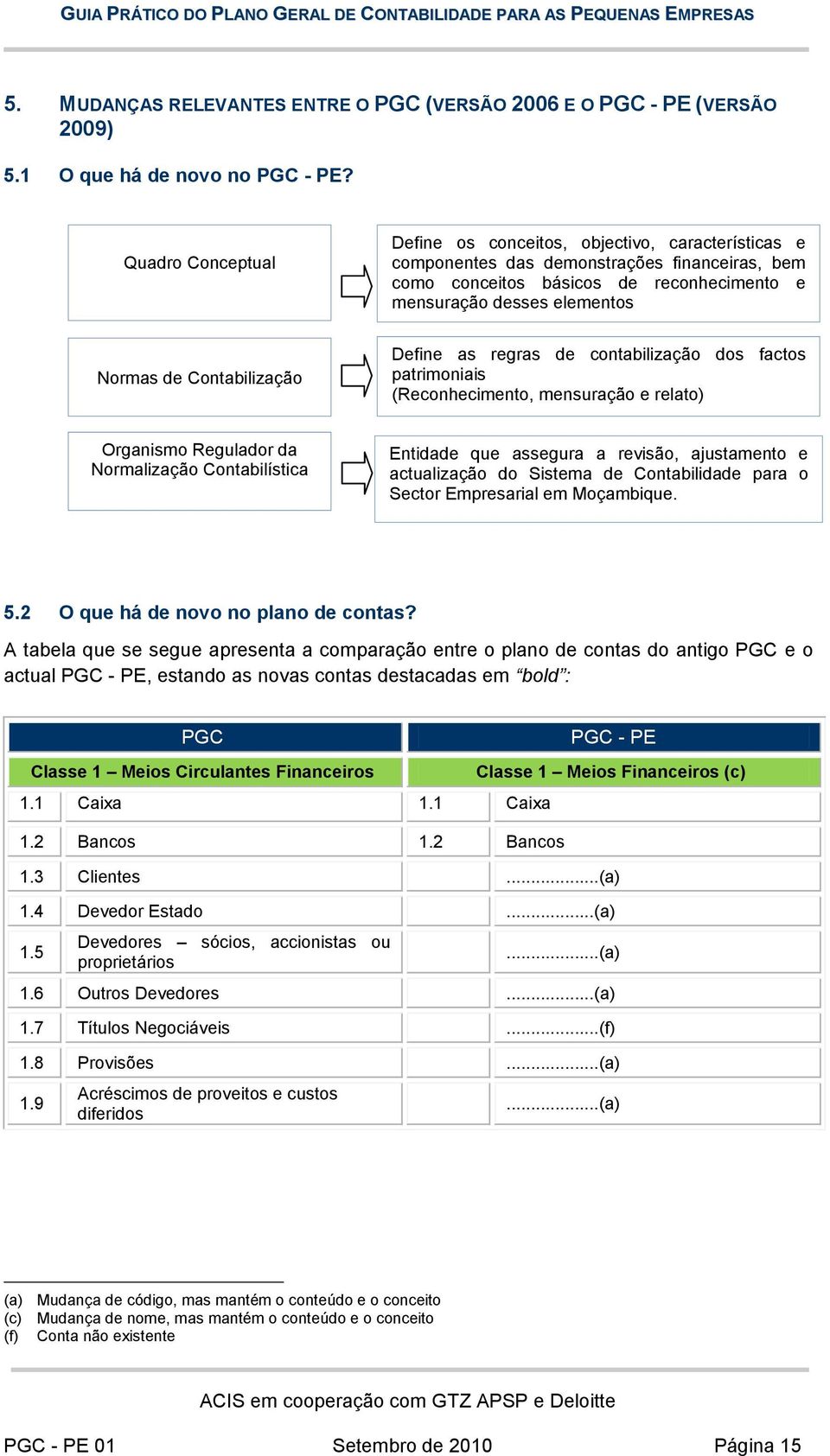 Contabilização Define as regras de contabilização dos factos patrimoniais (Reconhecimento, mensuração e relato) Organismo Regulador da Normalização Contabilística Entidade que assegura a revisão,