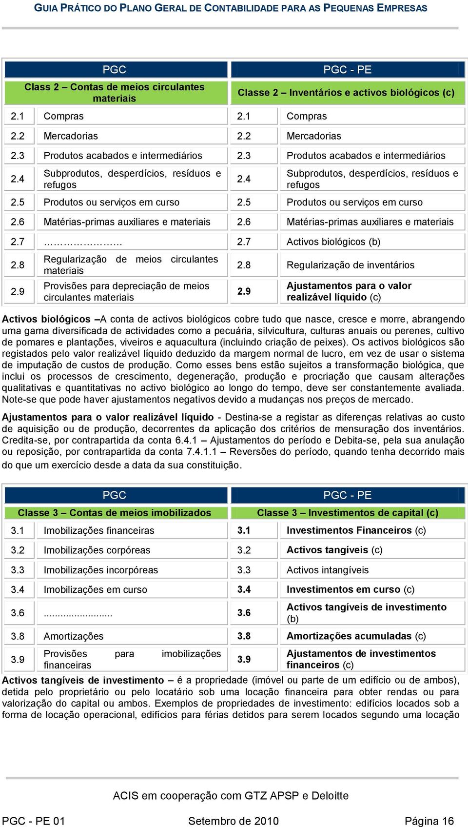 5 Produtos ou serviços em curso 2.6 Matérias-primas auxiliares e materiais 2.6 Matérias-primas auxiliares e materiais 2.7 2.7 Activos biológicos (b) 2.8 2.