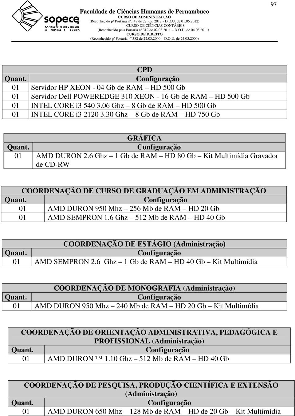 6 Ghz 1 Gb de RAM HD 80 Gb Kit Multimídia Gravador de CD-RW COORDENAÇÃO DE CURSO DE GRADUAÇÃO EM ADMINISTRAÇÃO AMD DURON 950 Mhz 256 Mb de RAM HD 20 Gb AMD SEMPRON 1.