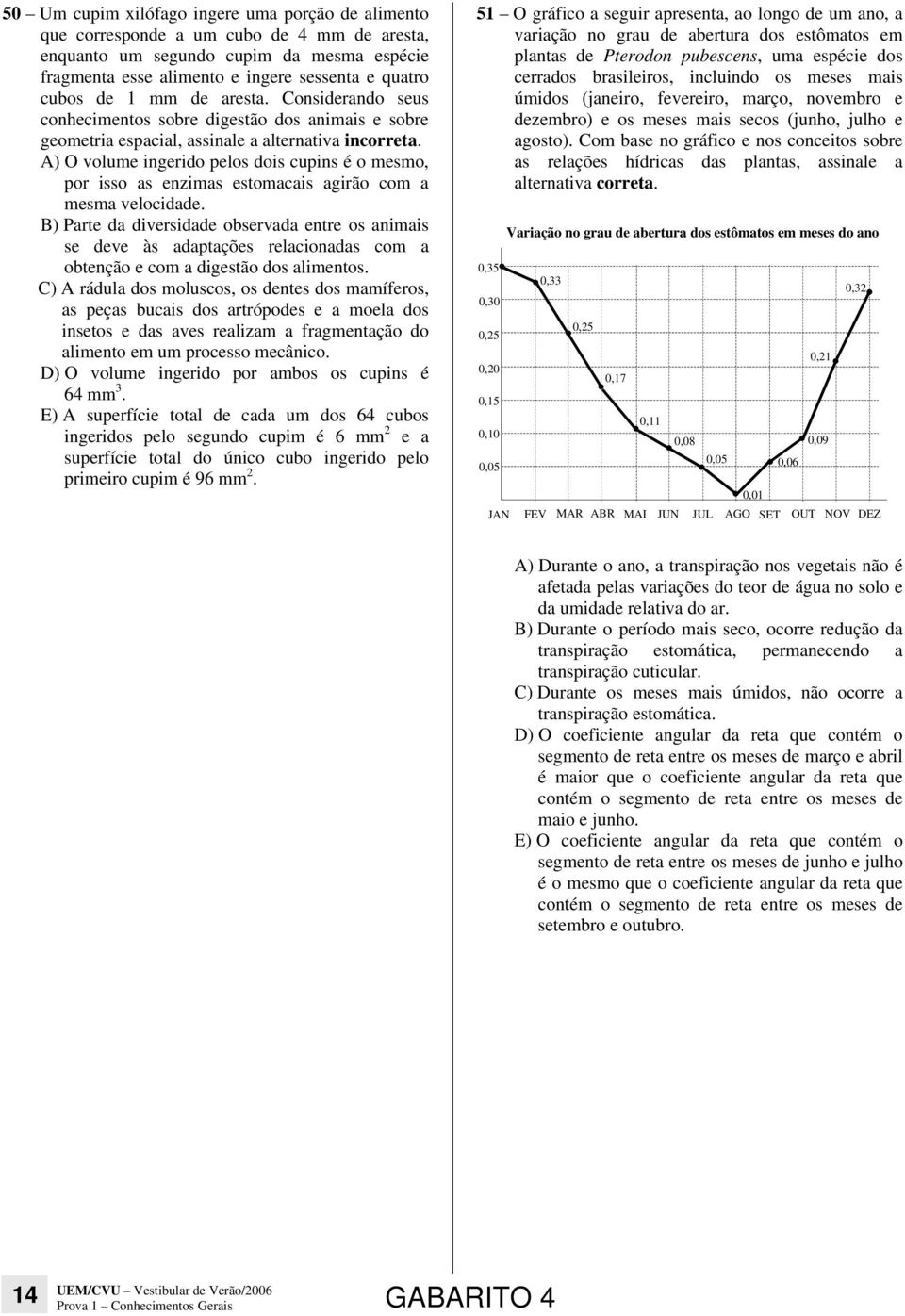 A) O volume ingerido pelos dois cupins é o mesmo, por isso as enzimas estomacais agirão com a mesma velocidade.