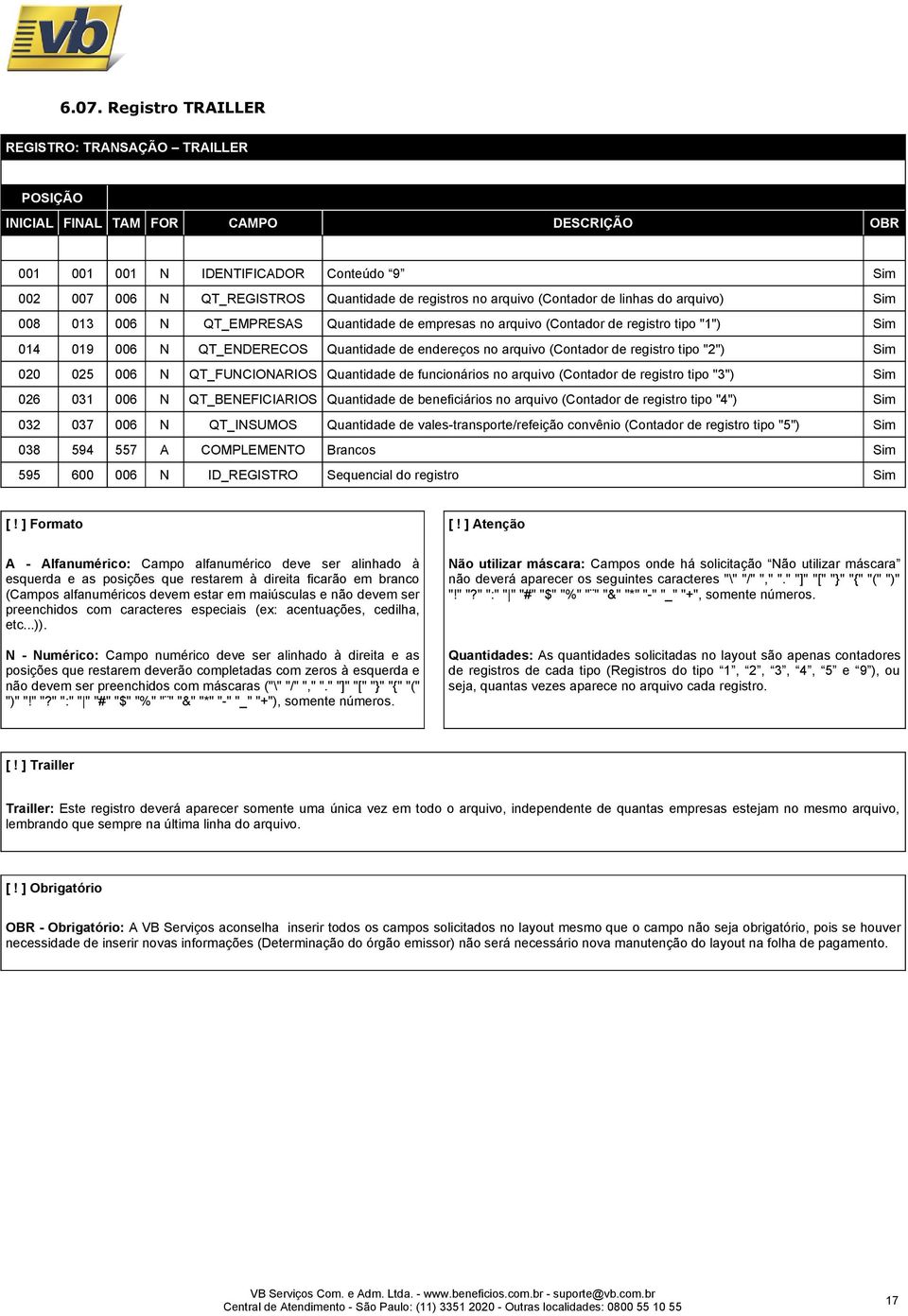 arquivo (Contador de registro tipo "2") Sim 020 025 006 N QT_FUNCIONARIOS Quantidade de funcionários no arquivo (Contador de registro tipo "3") Sim 026 031 006 N QT_BENEFICIARIOS Quantidade de