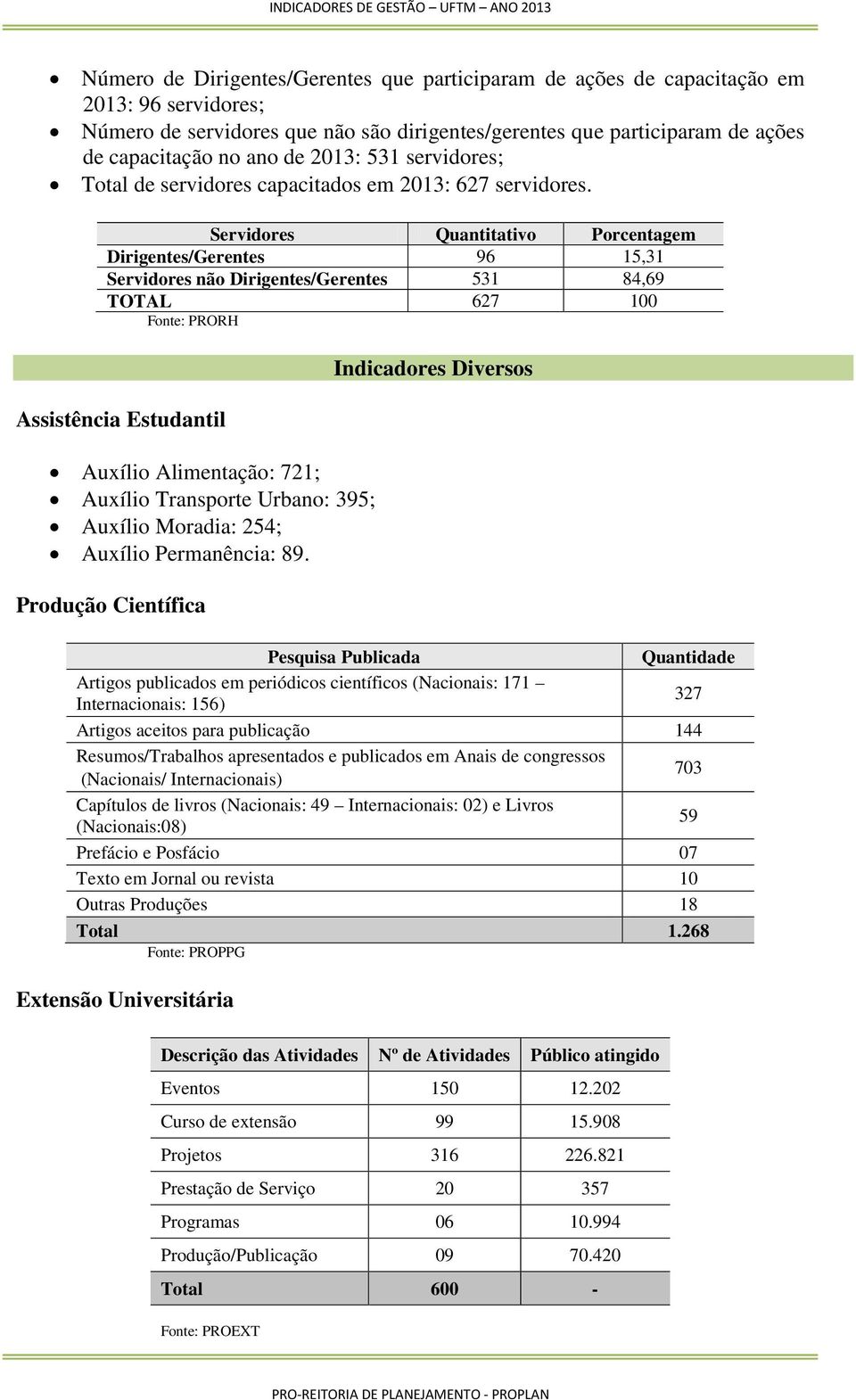 Servidores Quantitativo Porcentagem Dirigentes/Gerentes 96 15,31 Servidores não Dirigentes/Gerentes 531 84,69 TOTAL 627 100 Fonte: PRORH Assistência Estudantil Auxílio Alimentação: 721; Auxílio