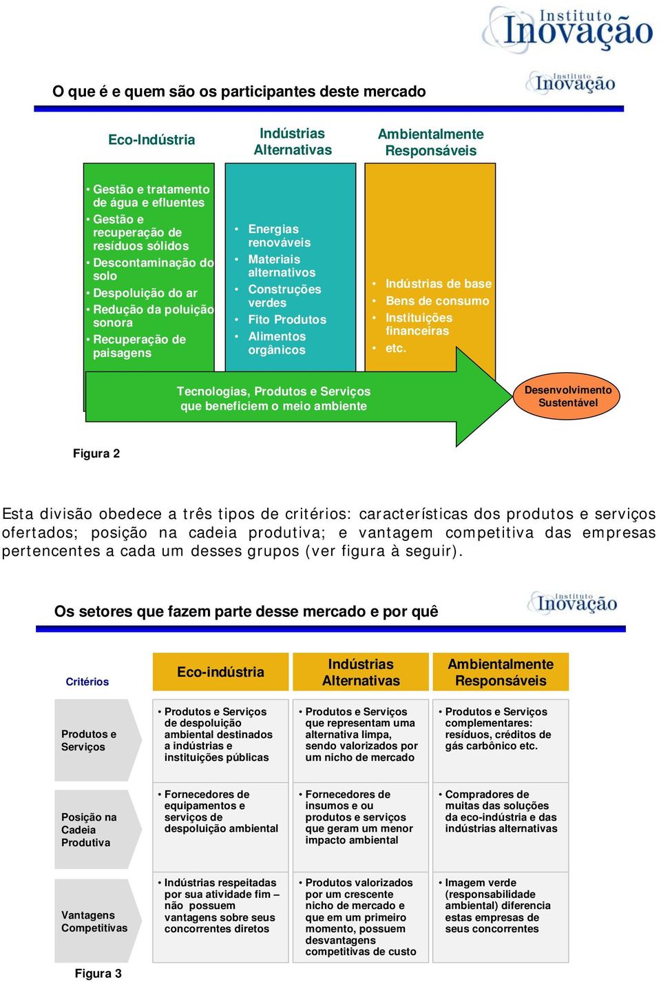 Indústrias de base Bens de consumo Instituições financeiras etc.