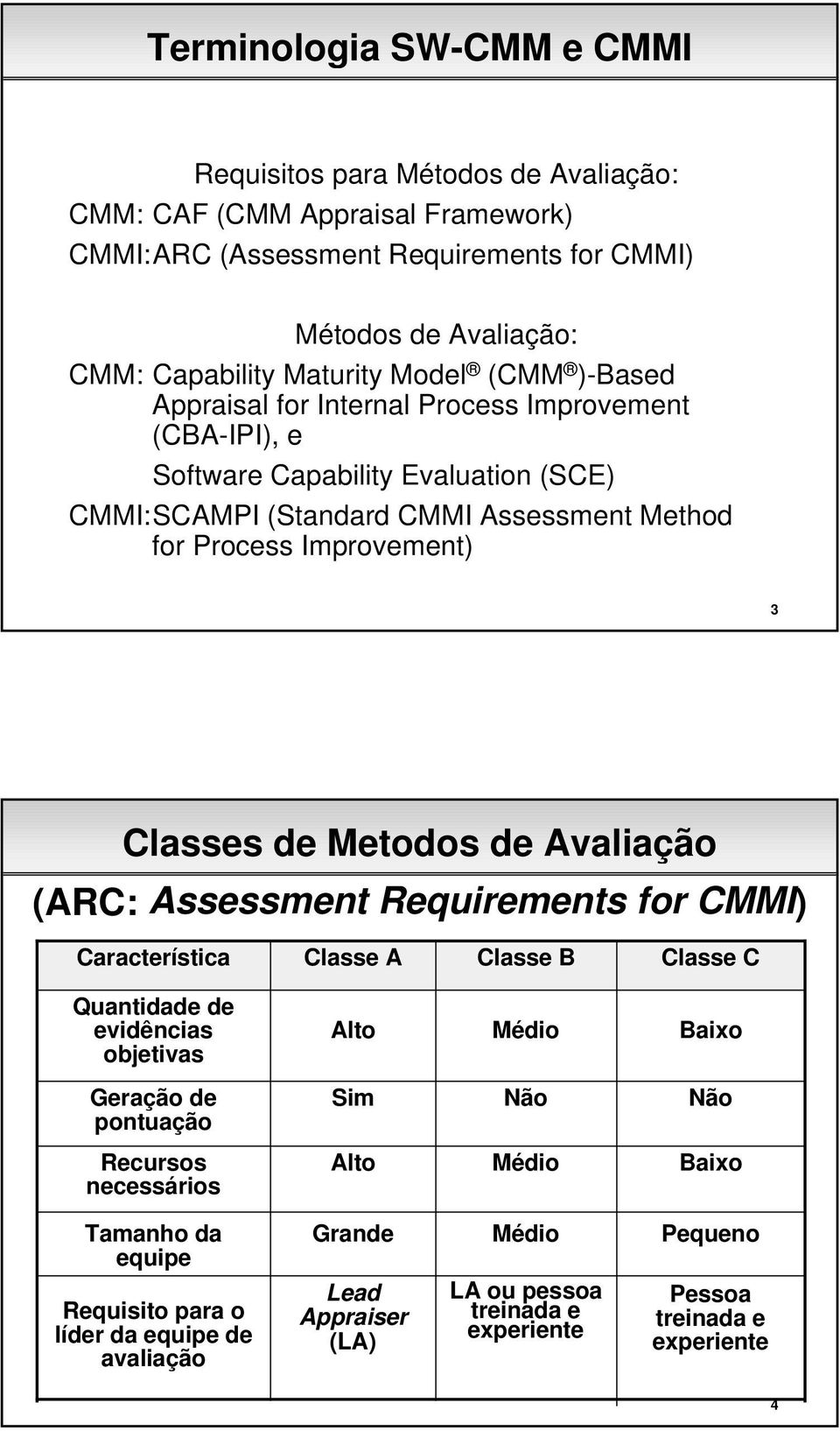Metodos de Avaliação (ARC: Assessment Requirements for CMMI) Característica Classe A Classe B Classe C Quantidade de evidências objetivas Alto Médio Baixo Geração de pontuação Sim Não Não