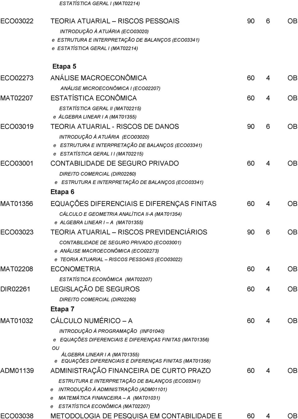 (MAT02215) ÀLGEBRA LINEAR I A (MAT01355) TEORIA ATUARIAL - RISCOS DE DANOS INTRODUÇÃO À ATUÁRIA (ECO03020) ESTRUTURA E INTERPRETAÇÃO DE BALANÇOS (ECO03341) ESTATÍSTICA GERAL I I (MAT02215)