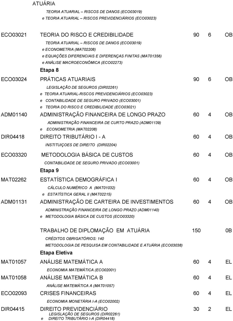 PREVIDENCIÁRIOS (ECO03023) CONTABILIDADE DE SEGURO PRIVADO (ECO03001) TEORIA DO RISCO E CREDIBILIDADE (ECO03021) ADM01140 ADMINISTRAÇÃO FINANCEIRA DE LONGO PRAZO ADMINISTRAÇÃO FINANCEIRA DE CURTO