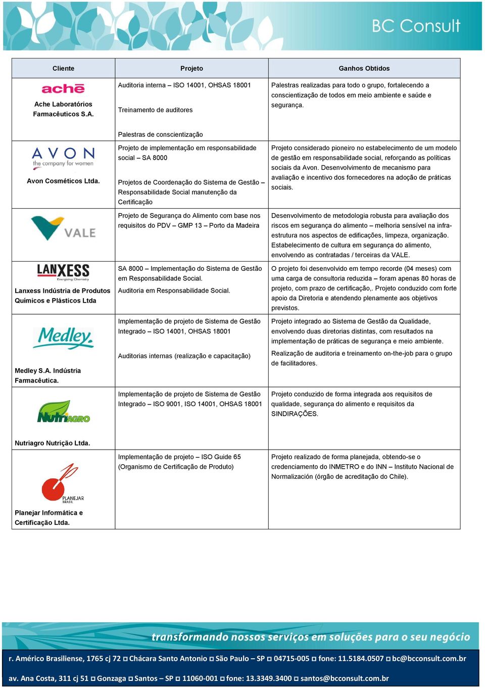 Palestras de conscientização Projeto de implementação em responsabilidade social SA 8000 Projetos de Coordenação do Sistema de Gestão Responsabilidade Social manutenção da Certificação Projeto de