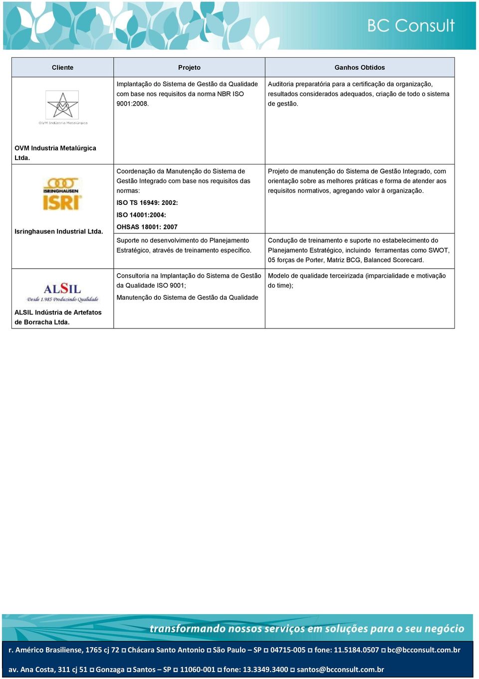 atender aos requisitos normativos, agregando valor à organização. Isringhausen Industrial Ltda. ALSIL Indústria de Artefatos de Borracha Ltda.