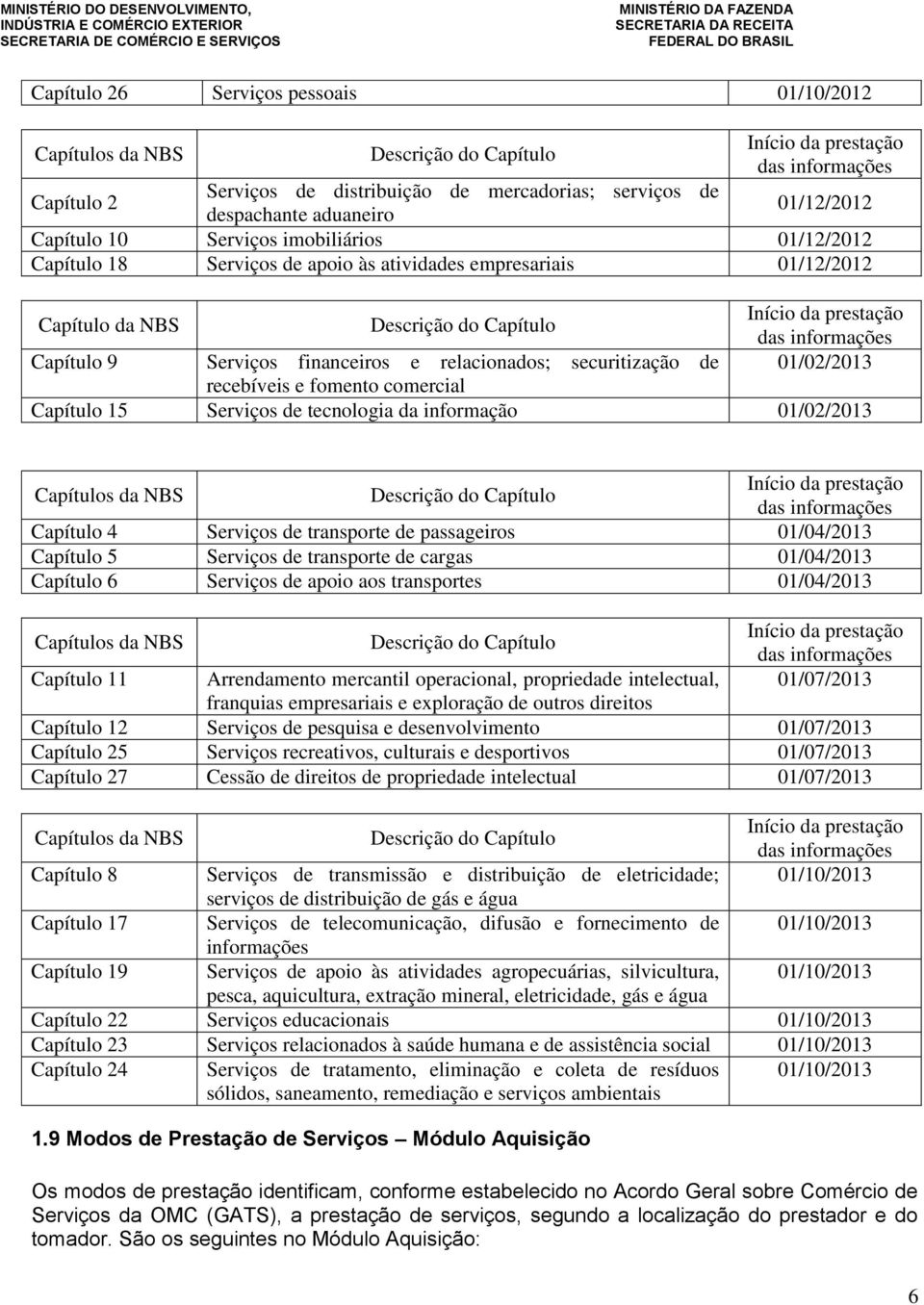 informações Capítulo 9 Serviços financeiros e relacionados; securitização de 01/02/2013 recebíveis e fomento comercial Capítulo 15 Serviços de tecnologia da informação 01/02/2013 Capítulos da NBS