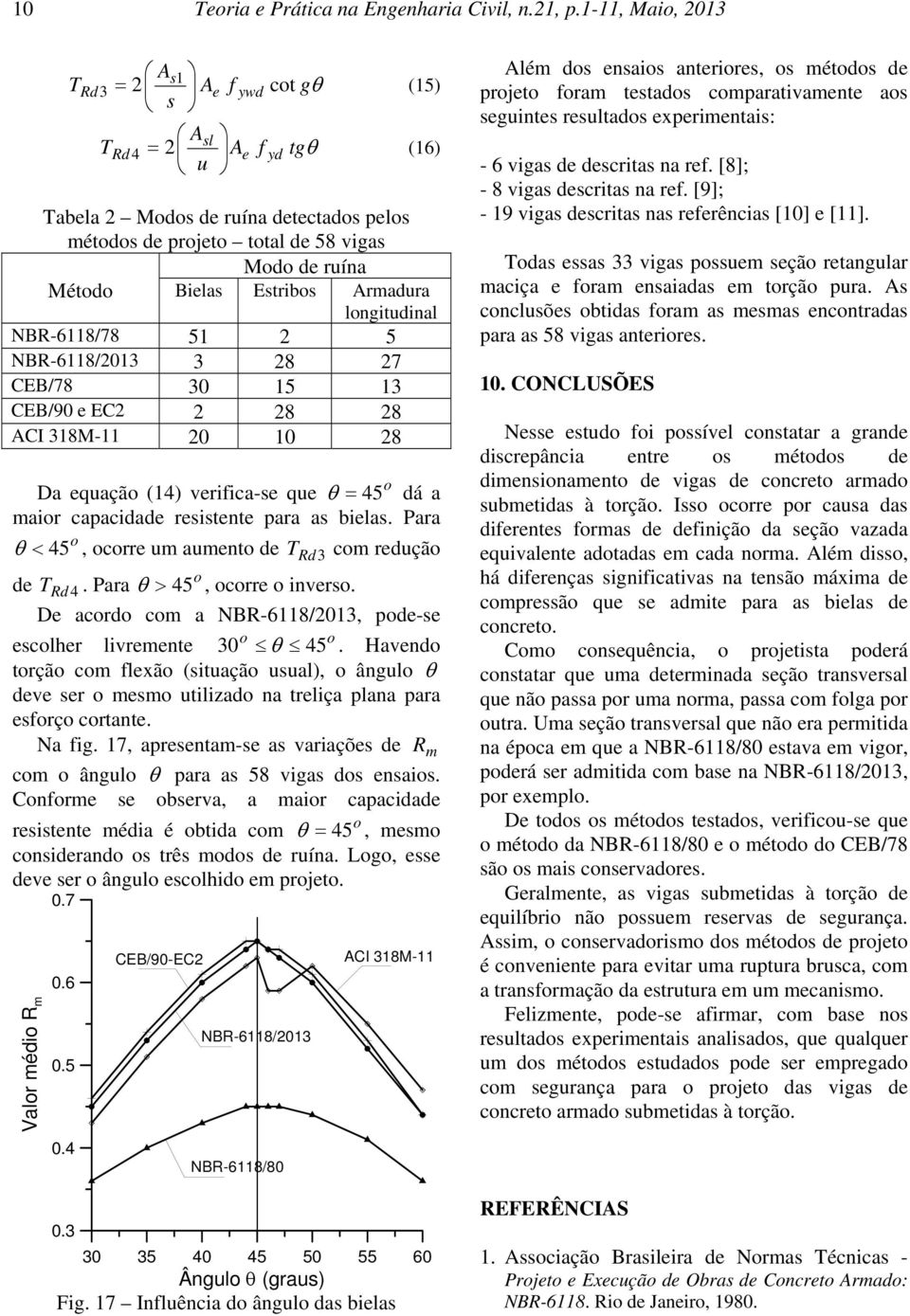 NBR-6118/2013 3 28 27 CEB/78 30 15 13 CEB/90 EC2 2 28 28 CI 318M-11 20 10 28 Da qaçã (14) vrifica-s q θ 45 dá a mair capacidad rsistnt para as bilas. Para θ < 45, crr m amnt d T Rd3 cm rdçã d T Rd 4.