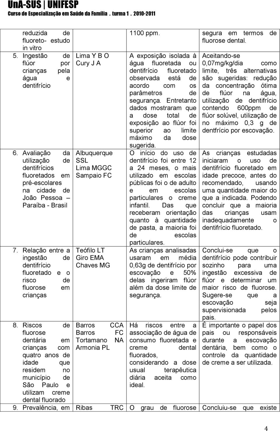 Relação entre a ingestão de dentifrício fluoretado e o risco de fluorose em crianças Lima Y B O Cury J A Albuquerque SSL Lima MGGC Sampaio FC Teófilo LT Giro EMA Chaves MG 1100 ppm.