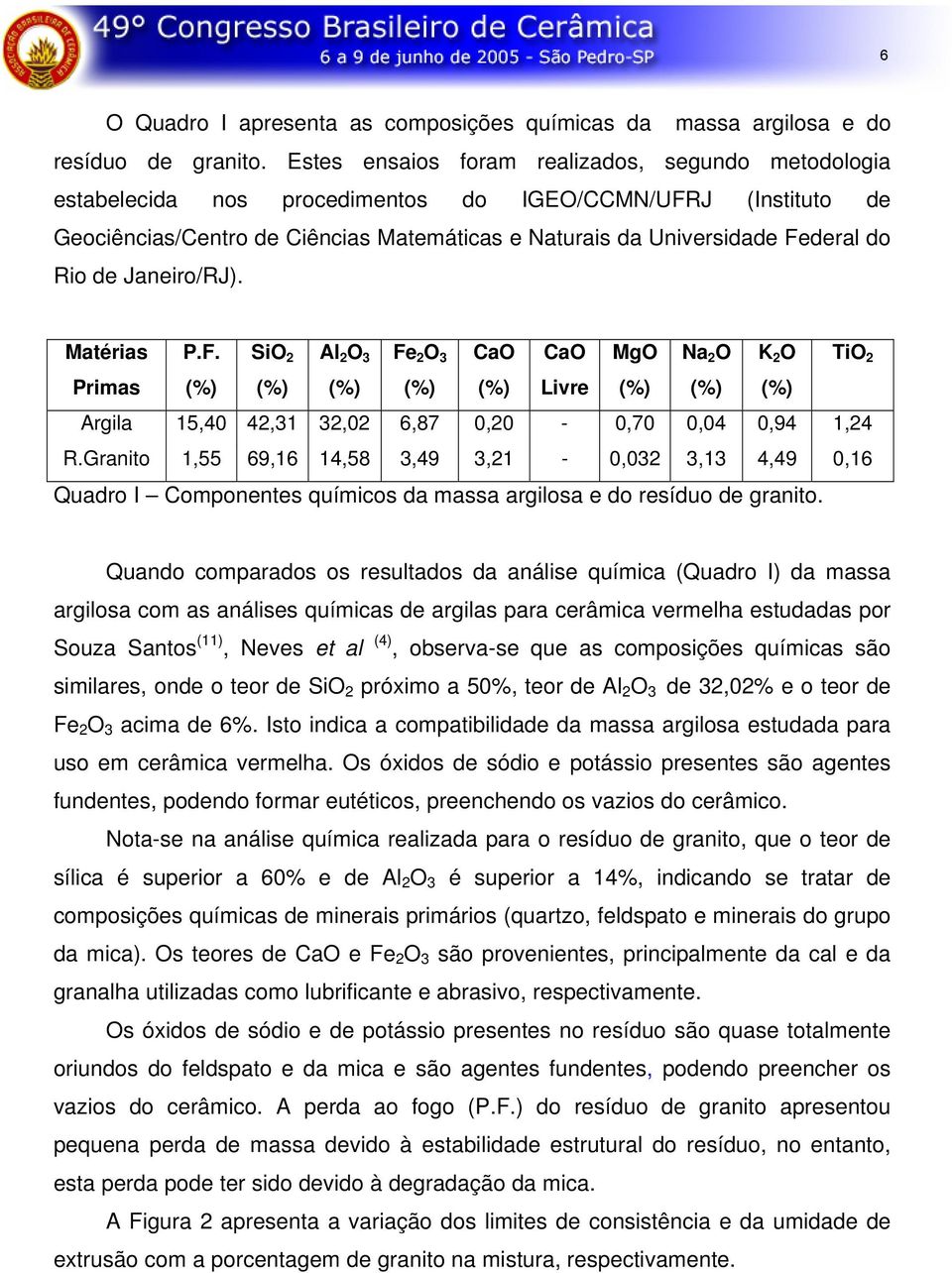 de Janeiro/RJ). Matérias P.F. SiO 2 Al 2 O 3 Fe 2 O 3 CaO CaO MgO Na 2 O K 2 O TiO 2 Primas (%) (%) (%) (%) (%) Livre (%) (%) (%) Argila 15,4 42,31 32,2 6,87,2 -,7,4,94 1,24 R.