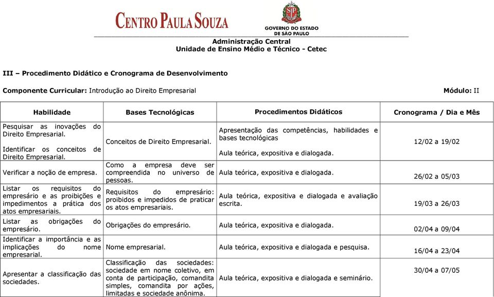 Listar os requisitos do empresário e as proibições e impedimentos a prática dos atos empresariais. Listar as obrigações do empresário. Identificar a importância e as implicações do nome empresarial.