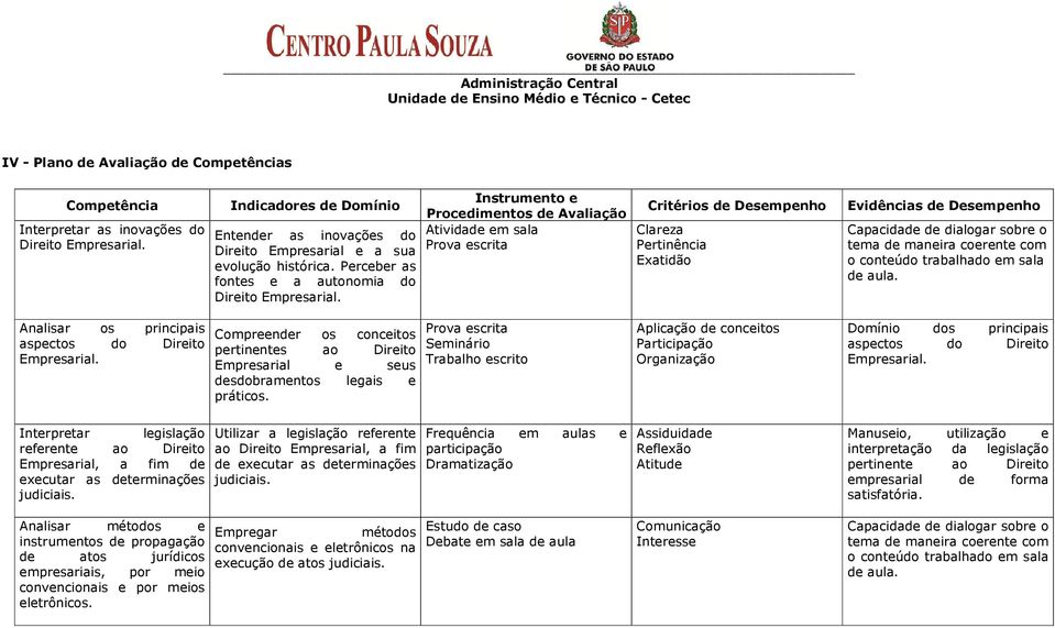 Capacidade de dialogar sobre o tema de maneira coerente com o conteúdo trabalhado em sala de aula.