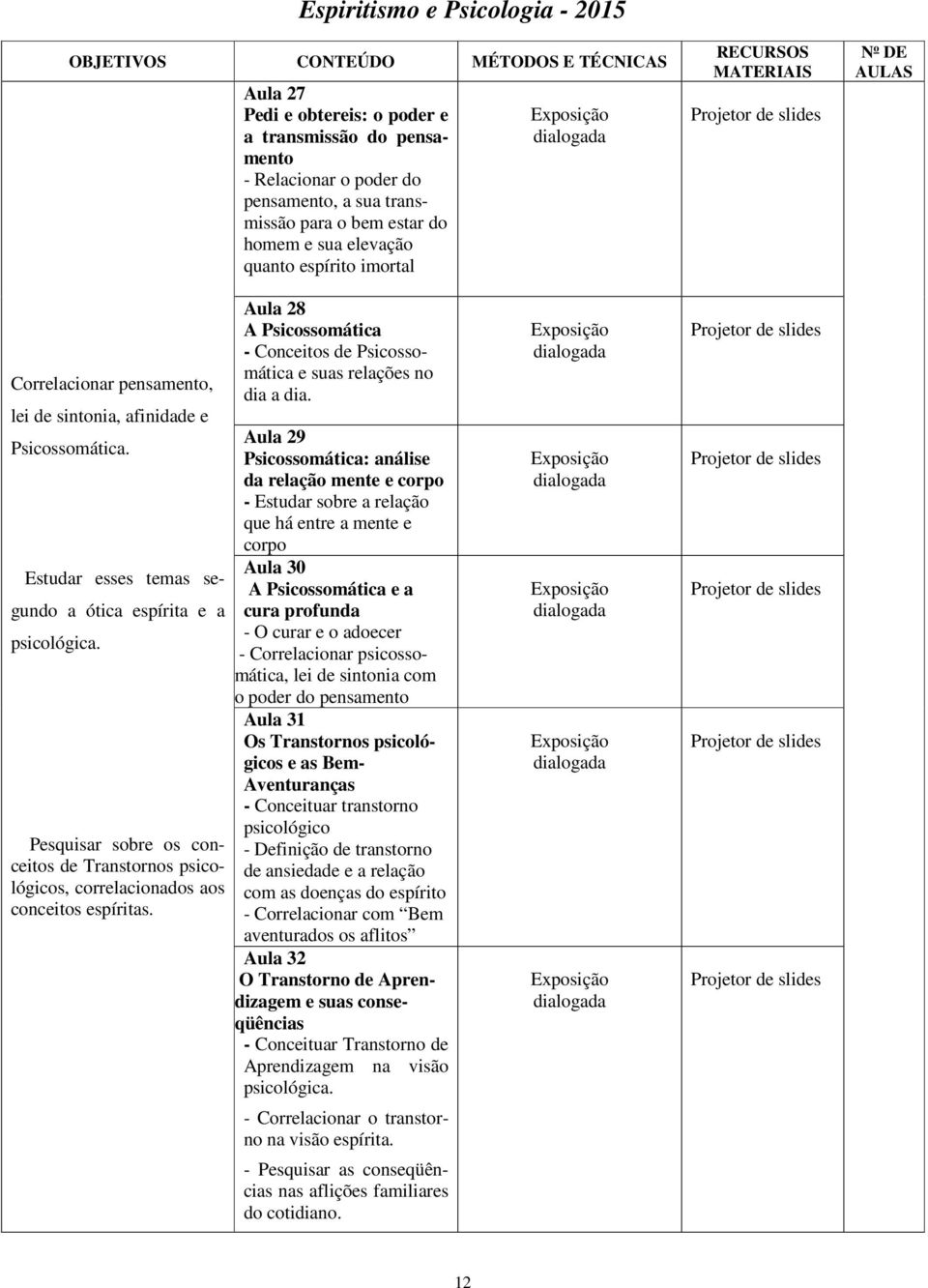 Pesquisar sobre os conceitos de Transtornos psicológicos, correlacionados aos conceitos espíritas. Aula 28 A Psicossomática - Conceitos de Psicossomática e suas relações no dia a dia.