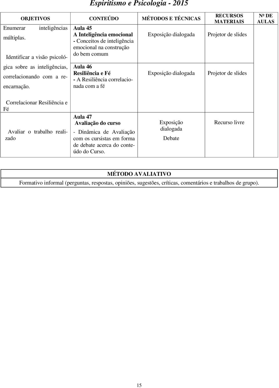 Aula 45 A Inteligência emocional - Conceitos de inteligência emocional na construção do bem comum Aula 46 Resiliência e Fé - A Resiliência correlacionada com a fé RECURSOS