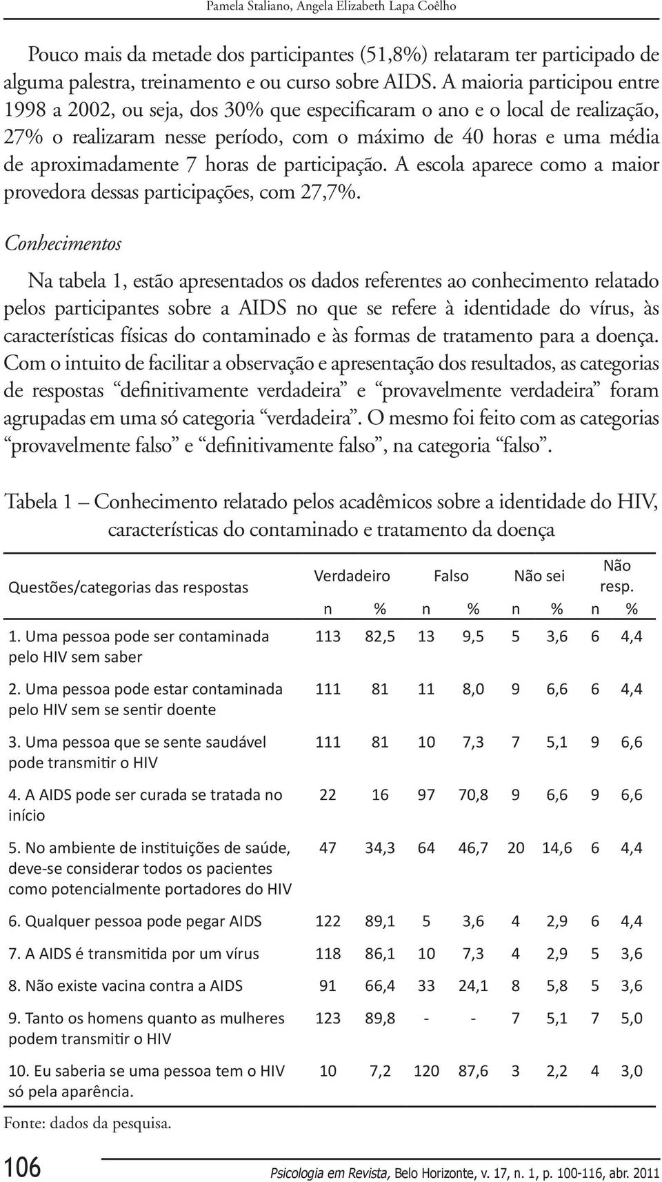 horas de participação. A escola aparece como a maior provedora dessas participações, com 27,7%.