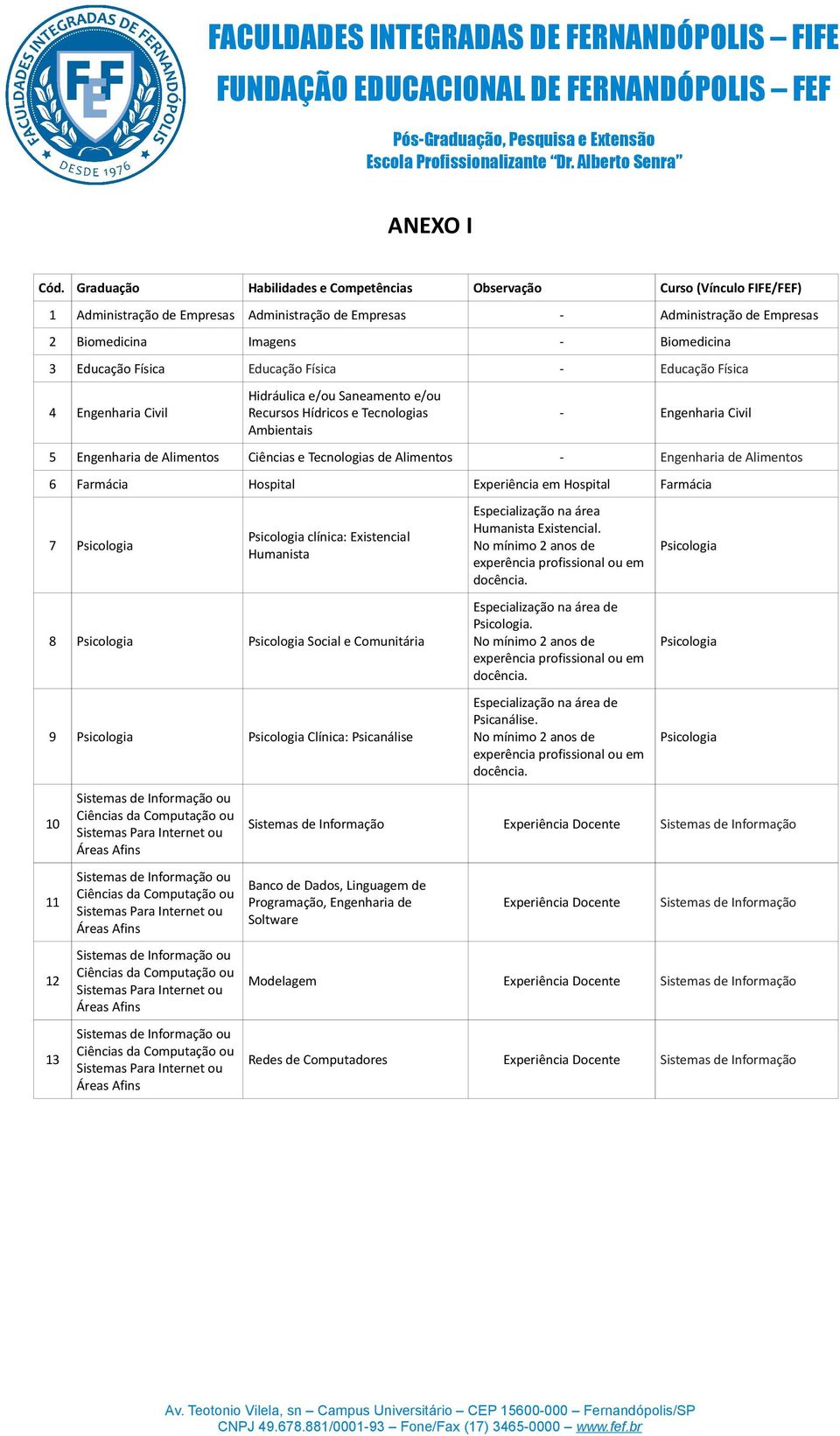 Educação Física Educação Física - Educação Física 4 Engenharia Civil Hidráulica e/ou Saneamento e/ou Recursos Hídricos e Tecnologias Ambientais - Engenharia Civil 5 Engenharia de Alimentos Ciências e