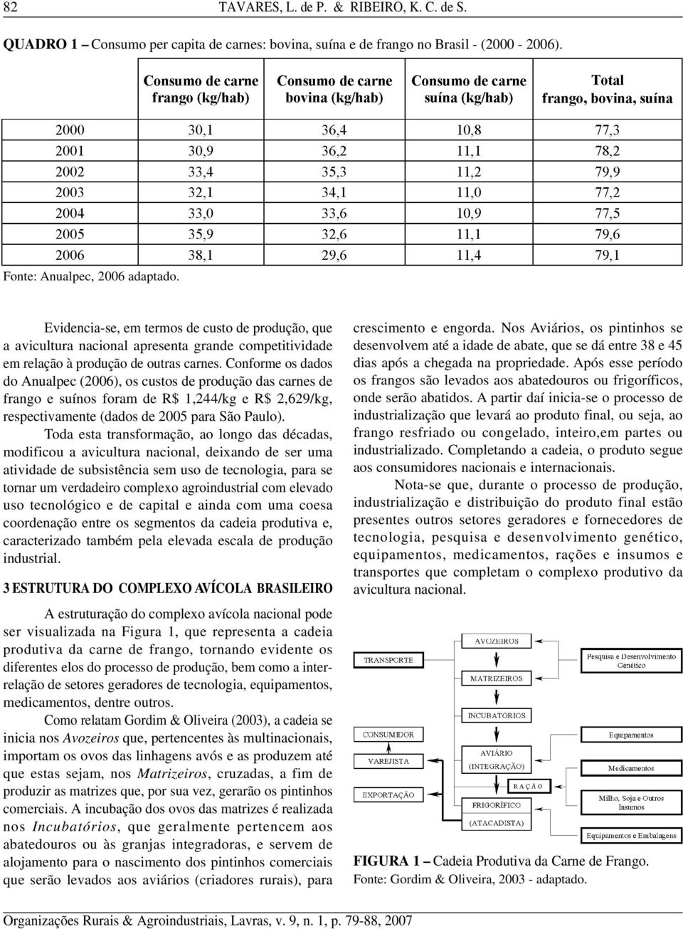 Conforme os dados do Anualpec (2006), os custos de produção das carnes de frango e suínos foram de R$ 1,244/kg e R$ 2,629/kg, respectivamente (dados de 2005 para São Paulo).