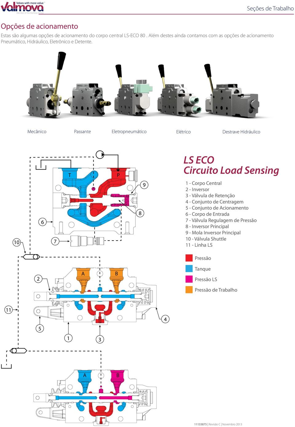 Mecânico Passante Eletropneumático Elétrico Destrave Hidráulico 10 6 7 T P 8 9 LS EO ircuito Load Sensing 1 - orpo entral 2 - Inversor 3 - Válvula de